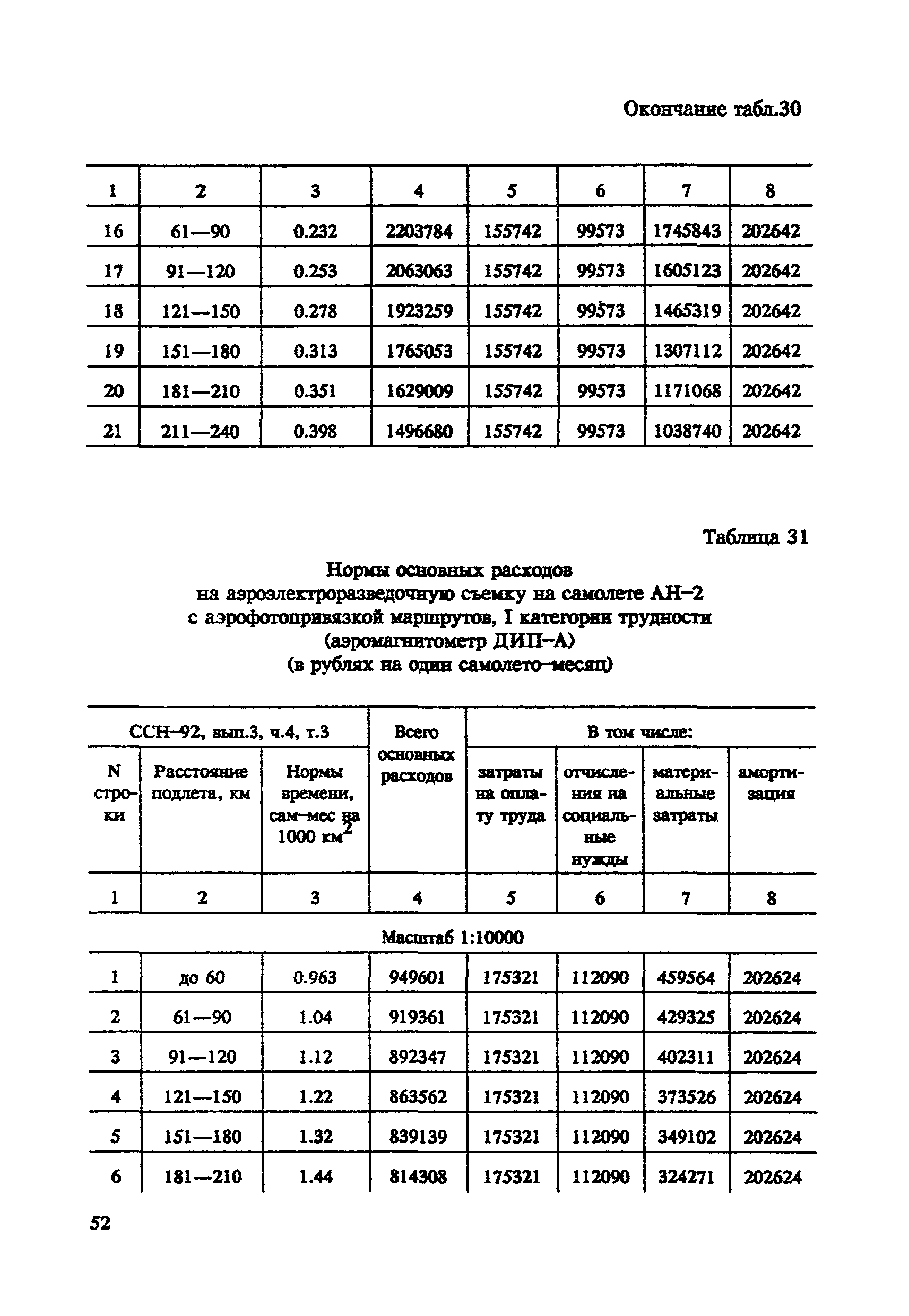 СНОР Часть 4