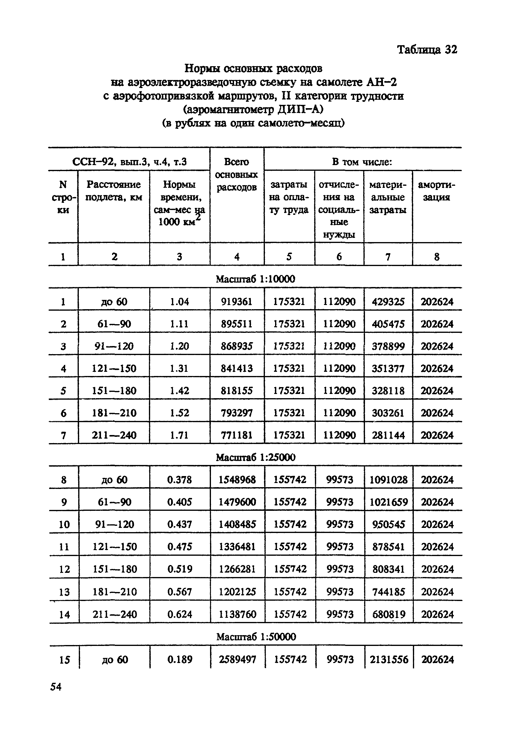 СНОР Часть 4