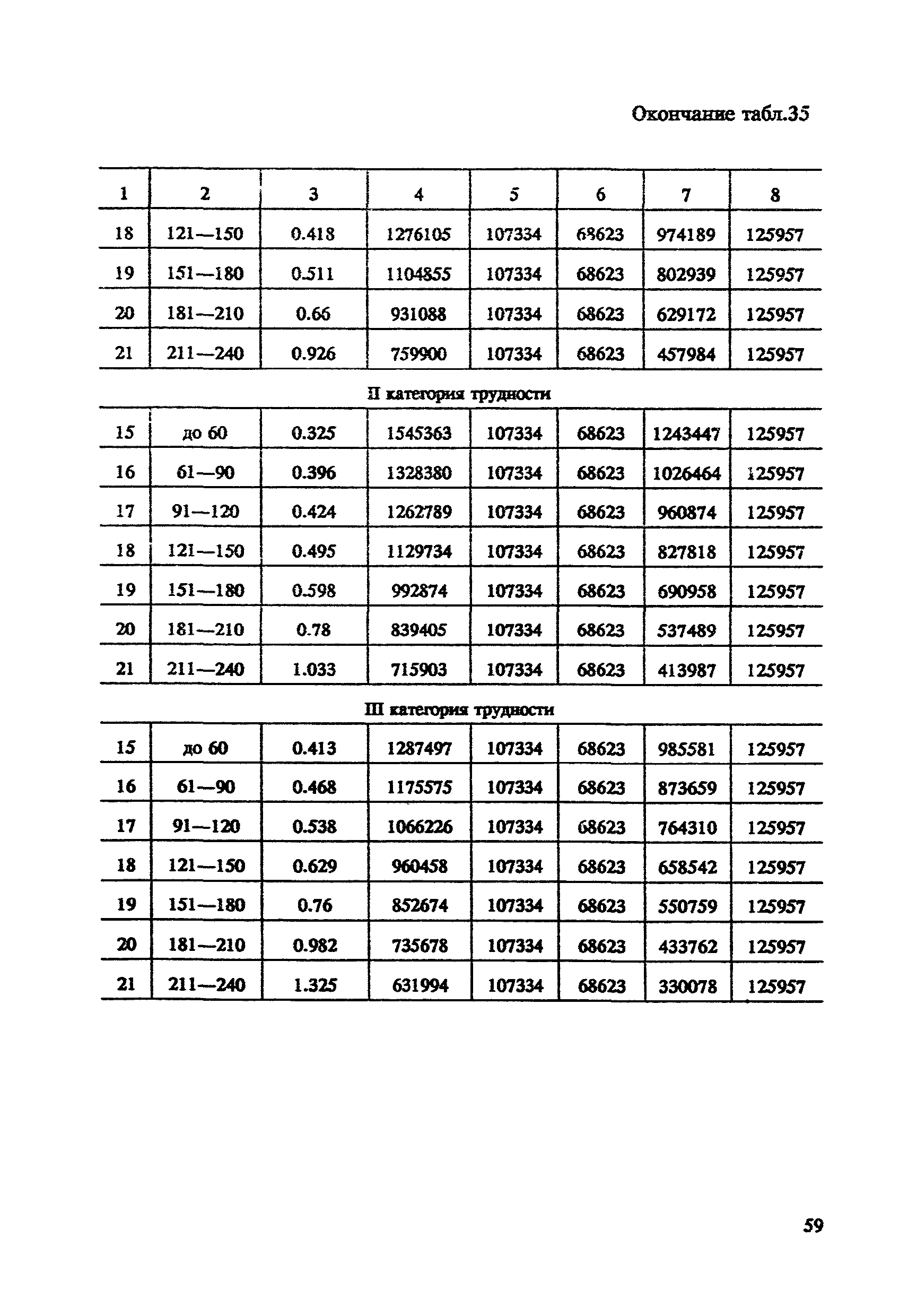 СНОР Часть 4