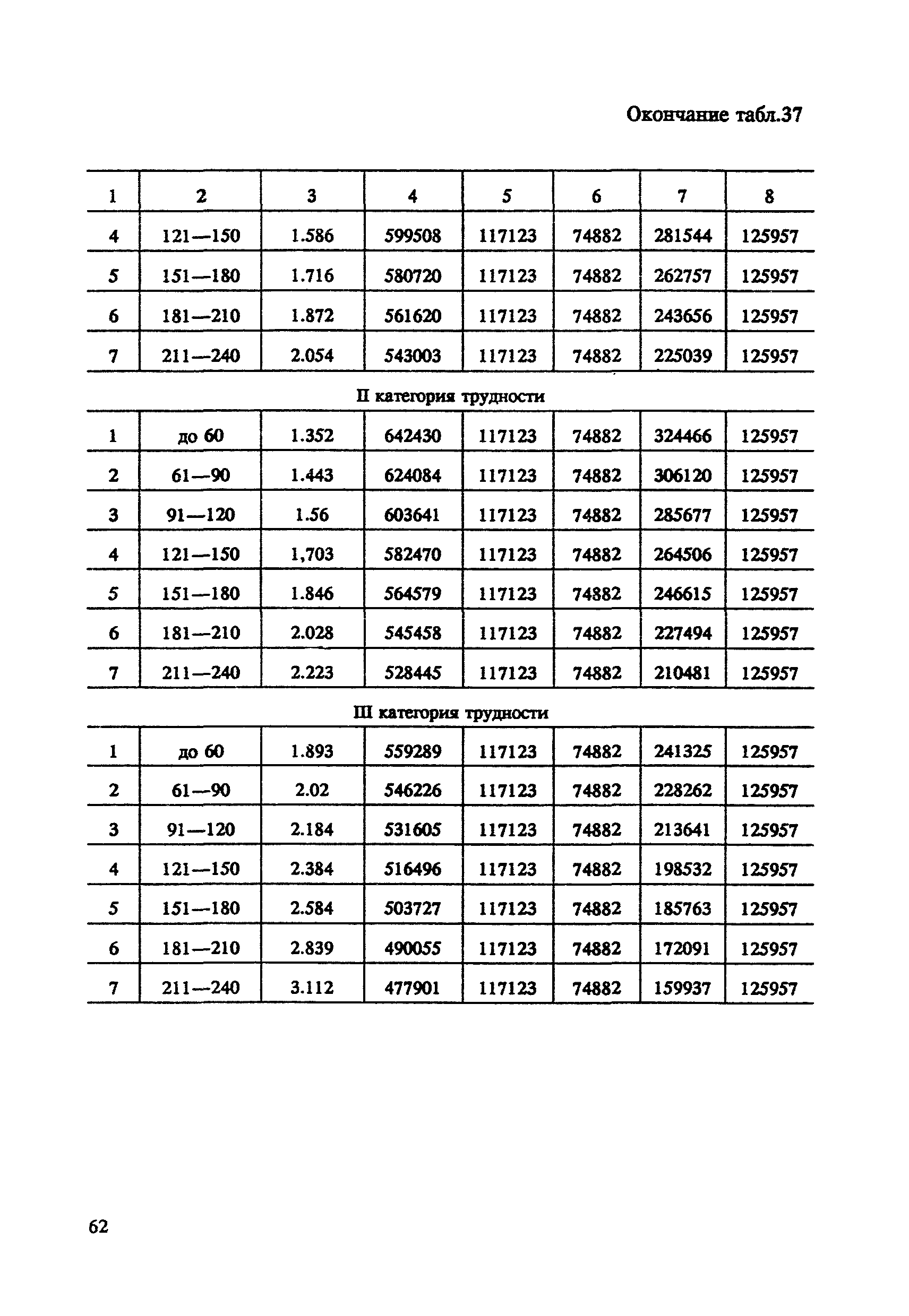 СНОР Часть 4