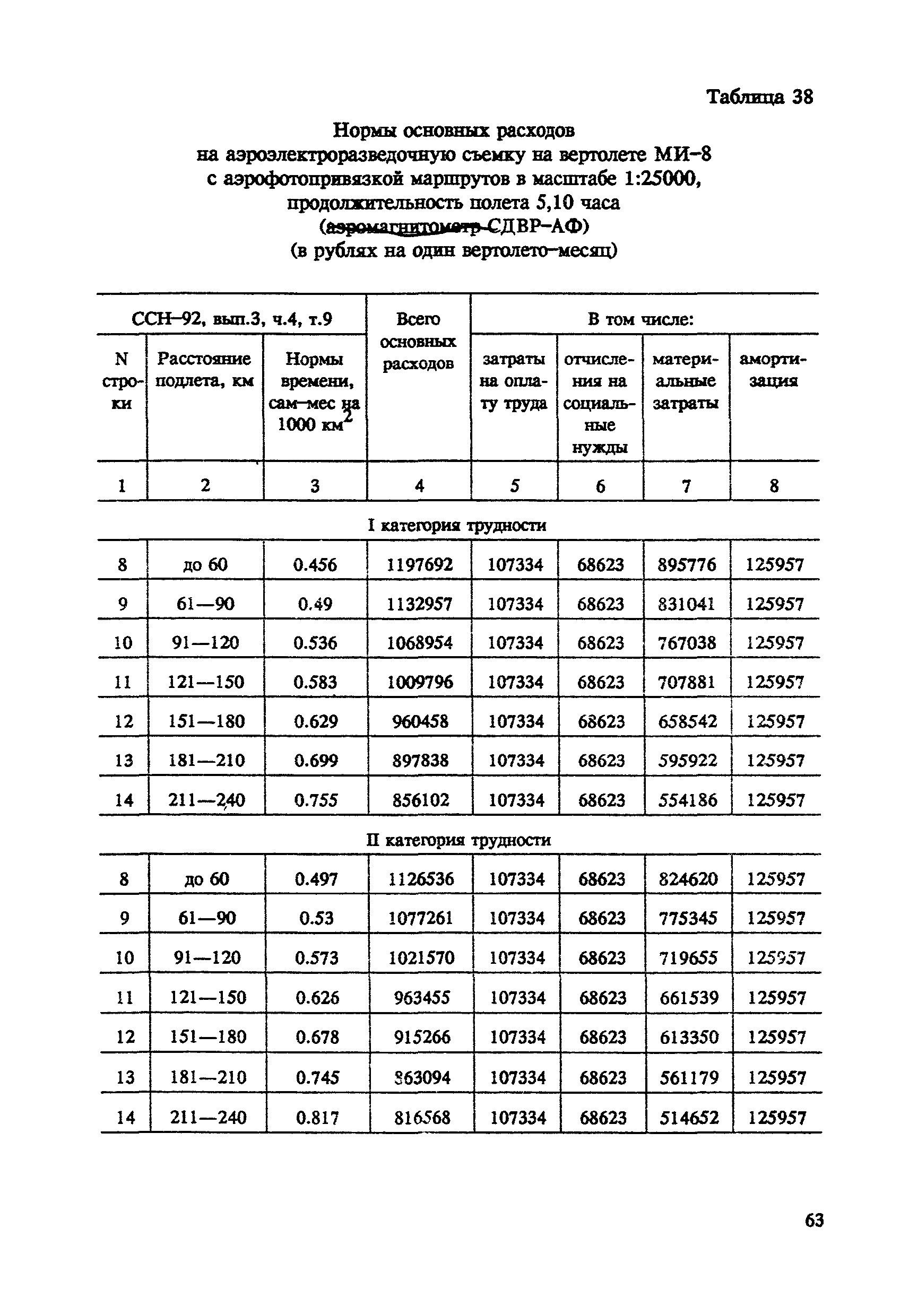 СНОР Часть 4