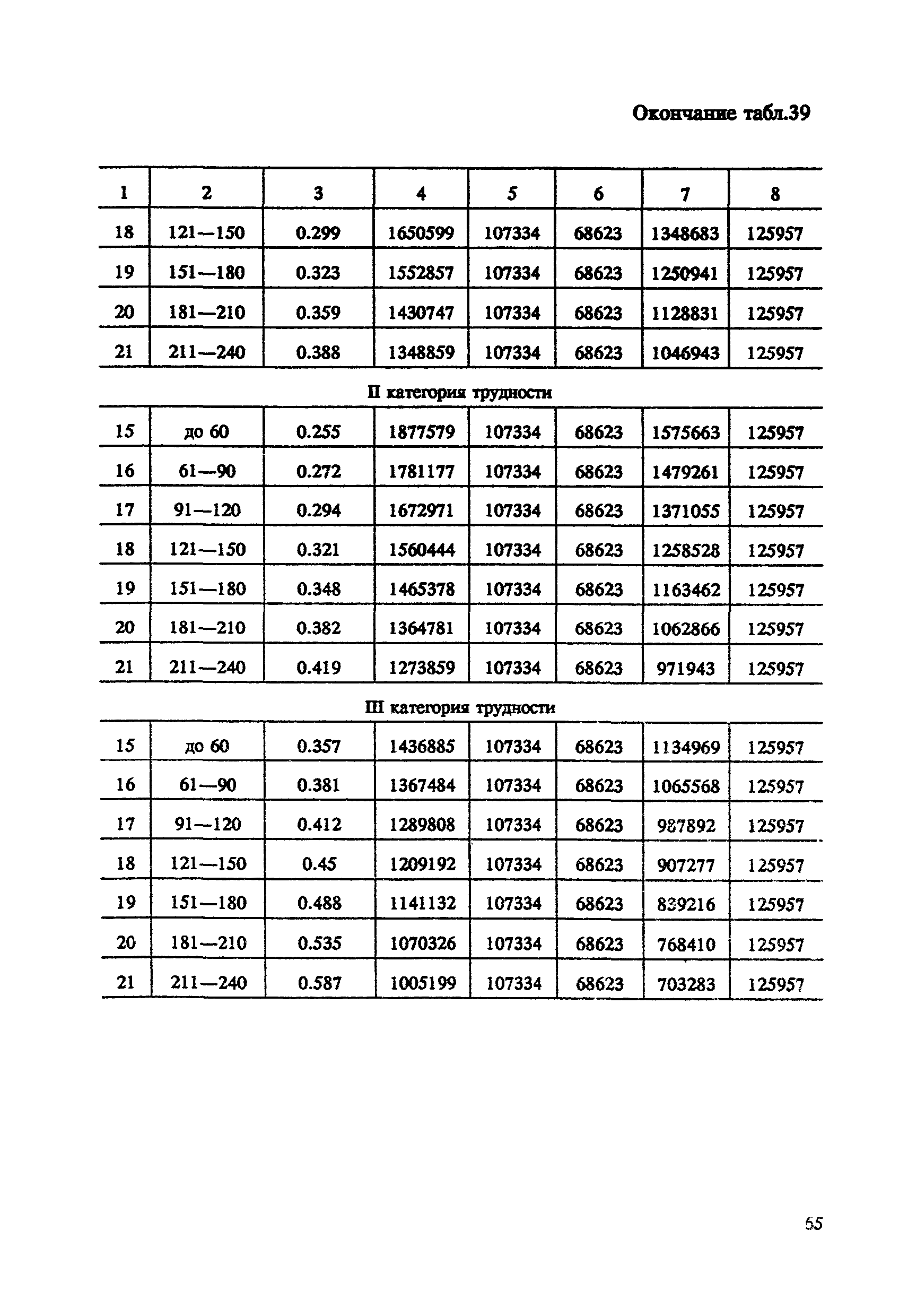 СНОР Часть 4