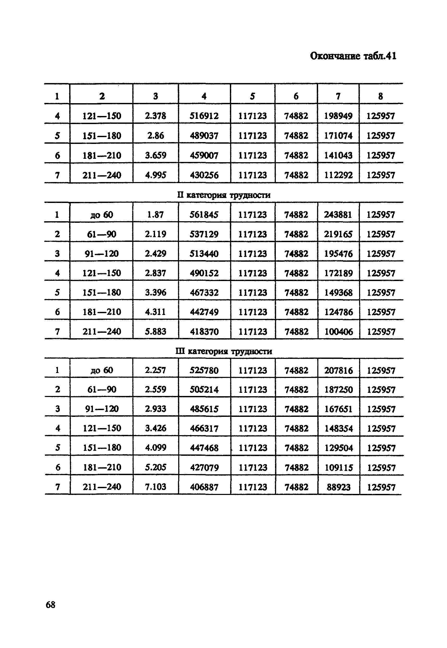 СНОР Часть 4