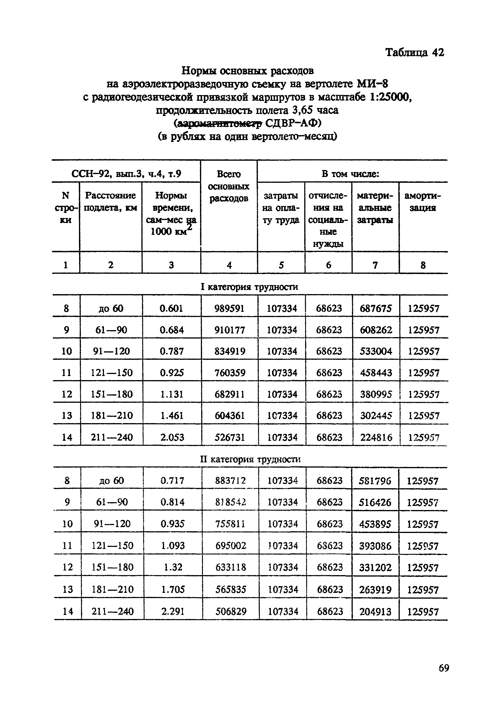 СНОР Часть 4