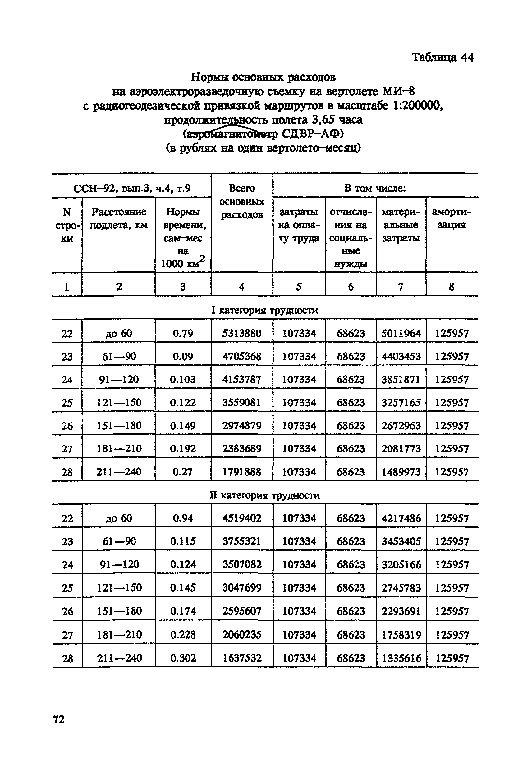 СНОР Часть 4