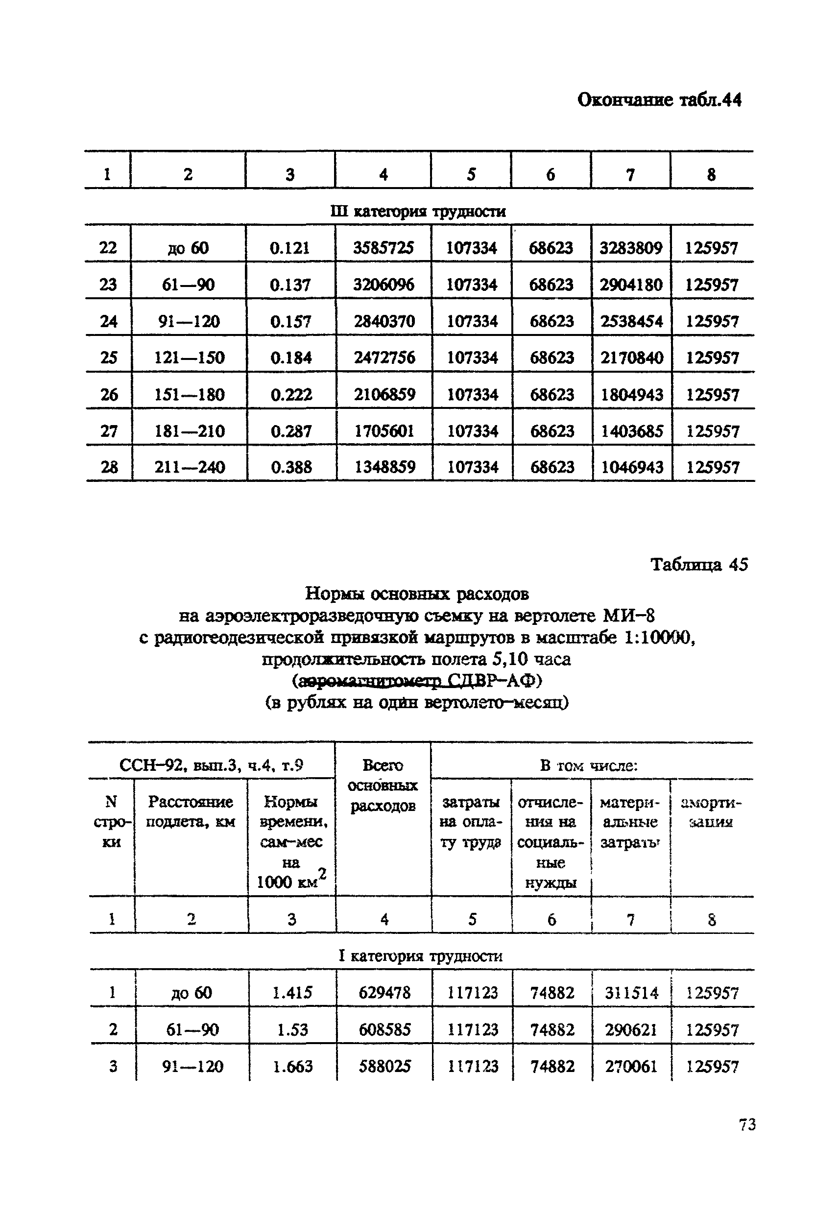 СНОР Часть 4