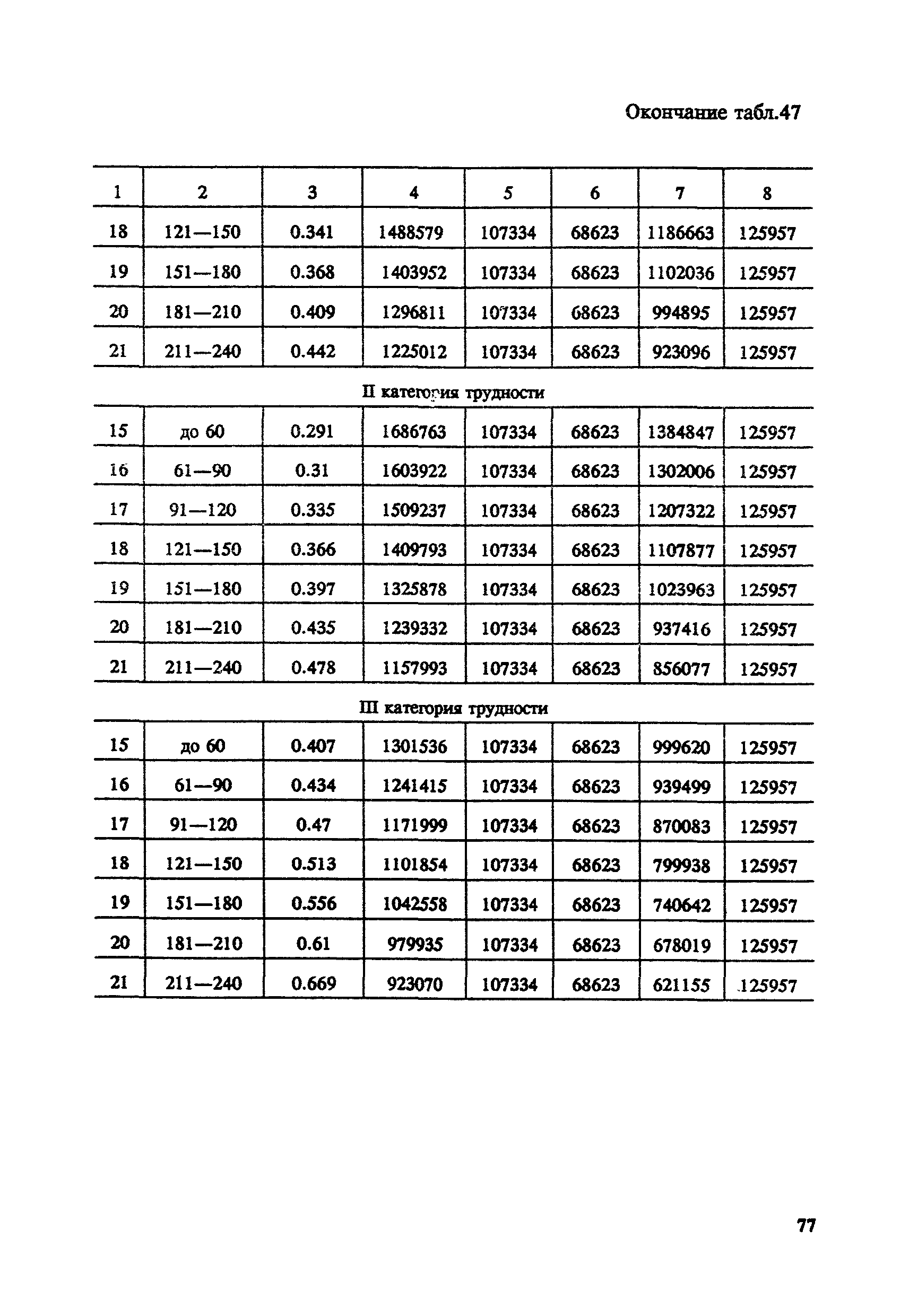 СНОР Часть 4