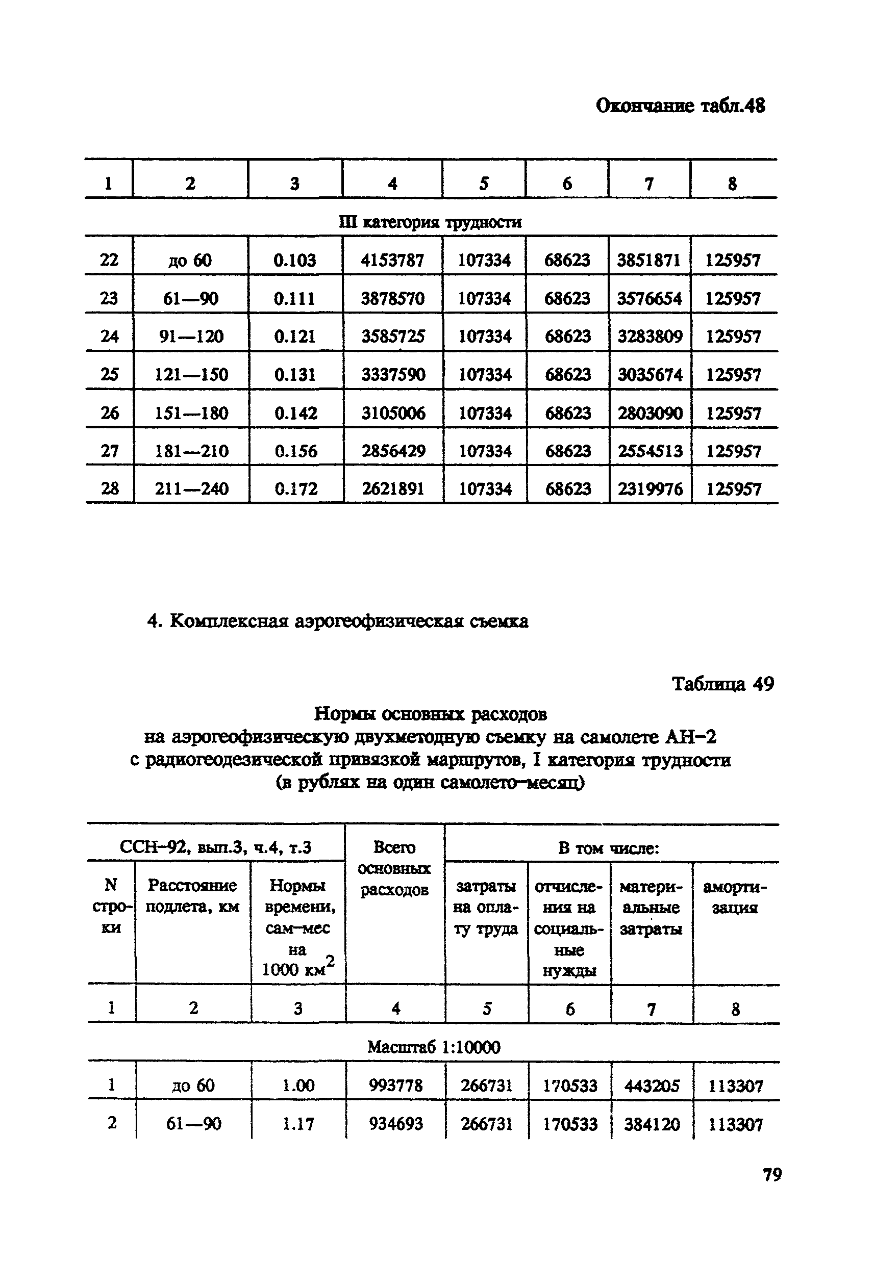 СНОР Часть 4