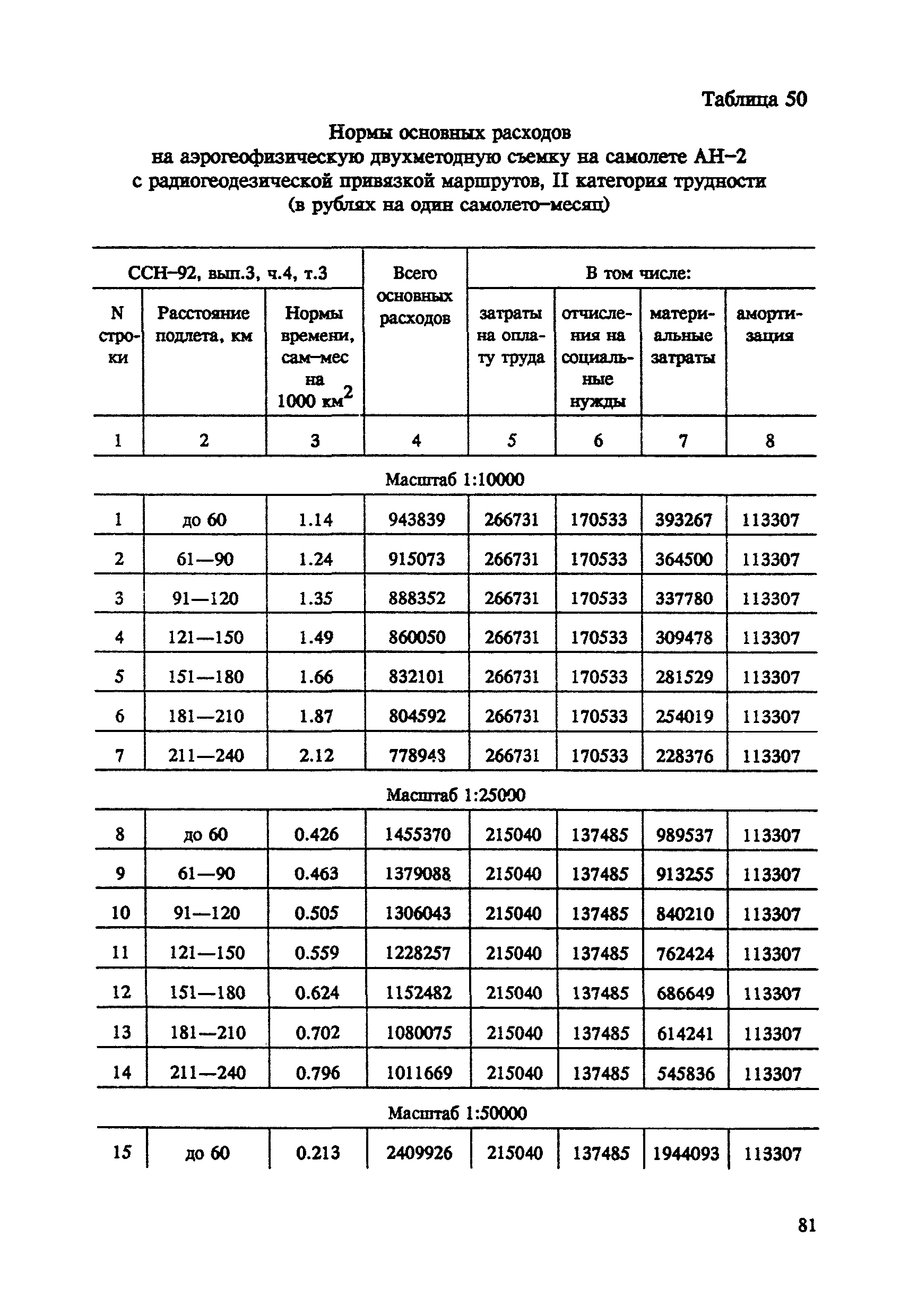 СНОР Часть 4