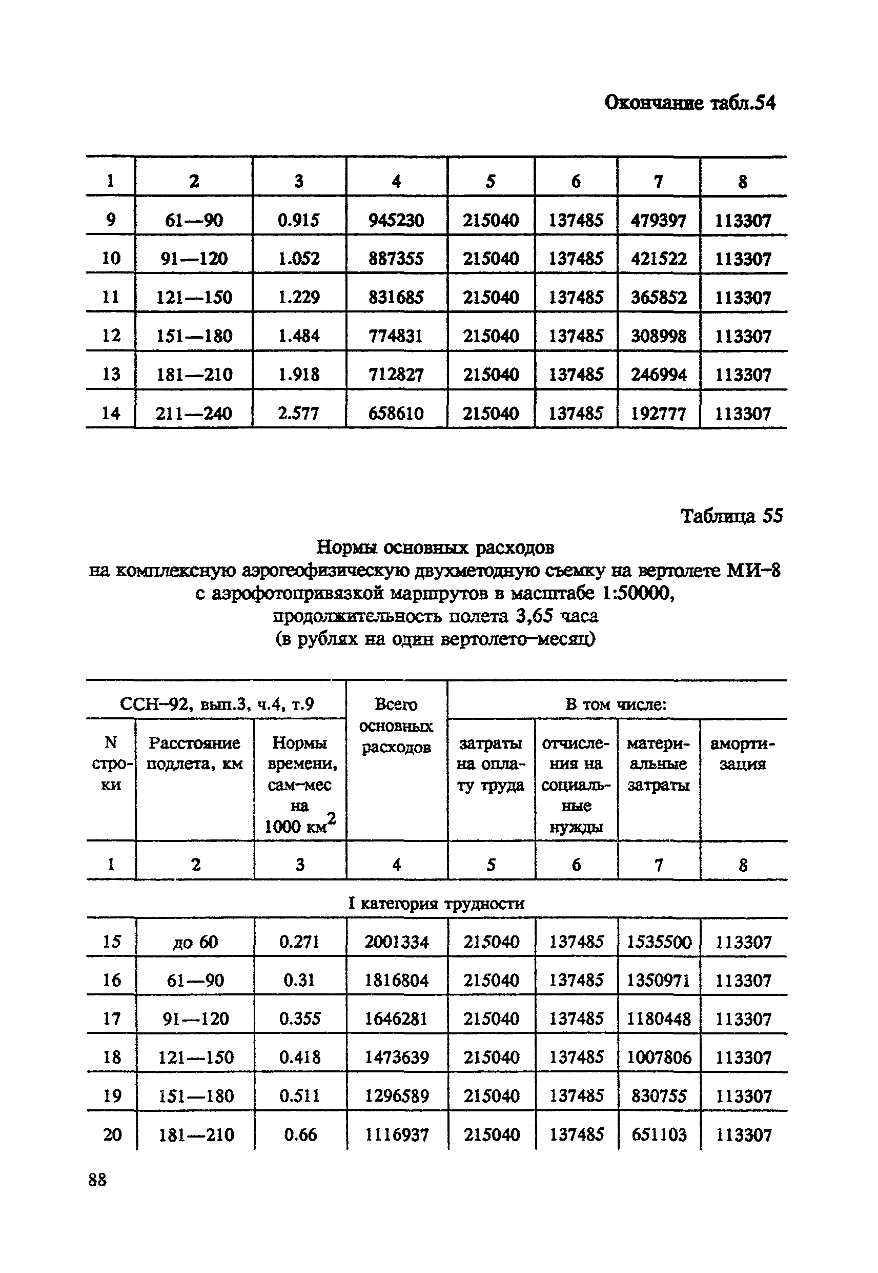 СНОР Часть 4