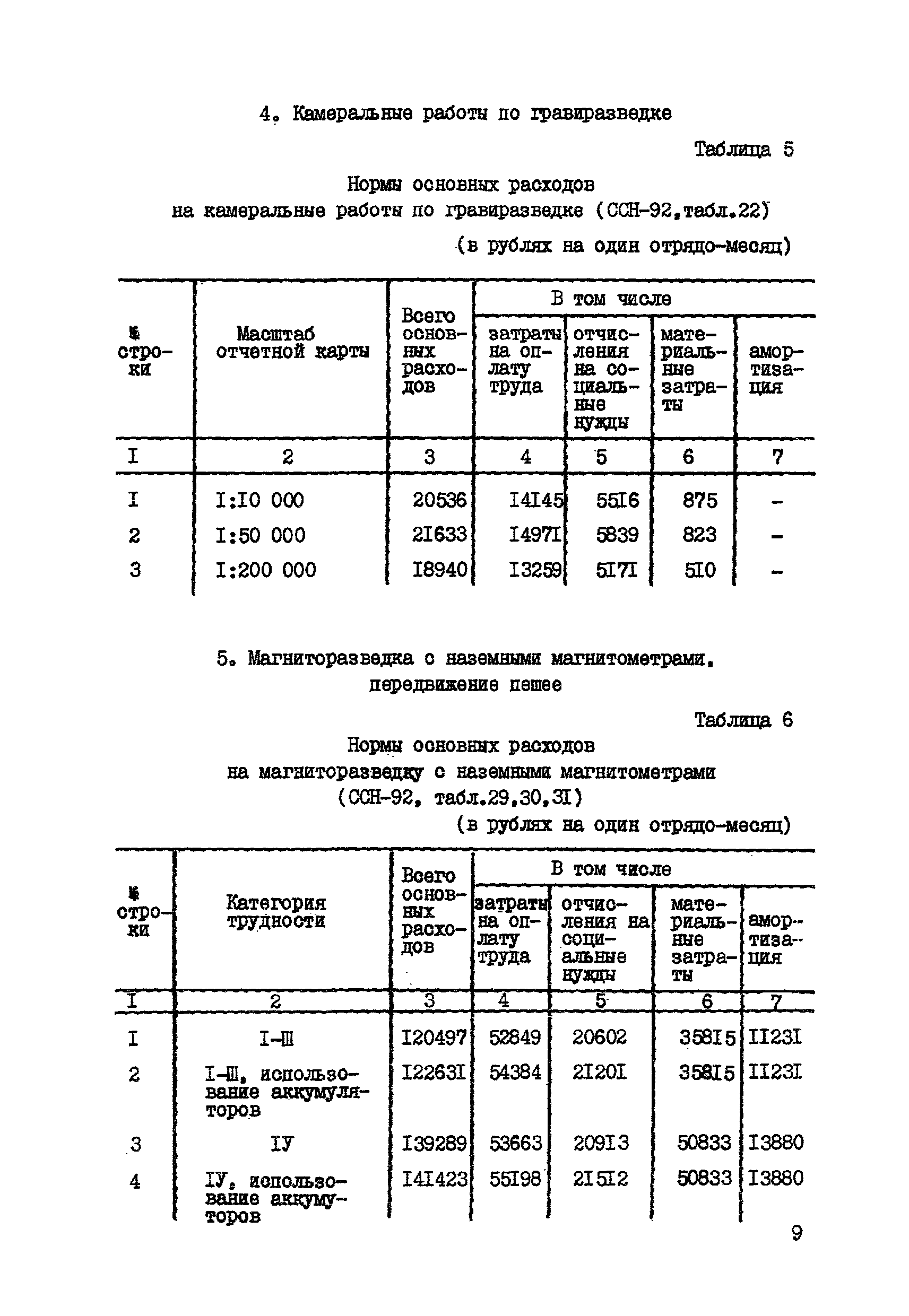 СНОР Часть 3