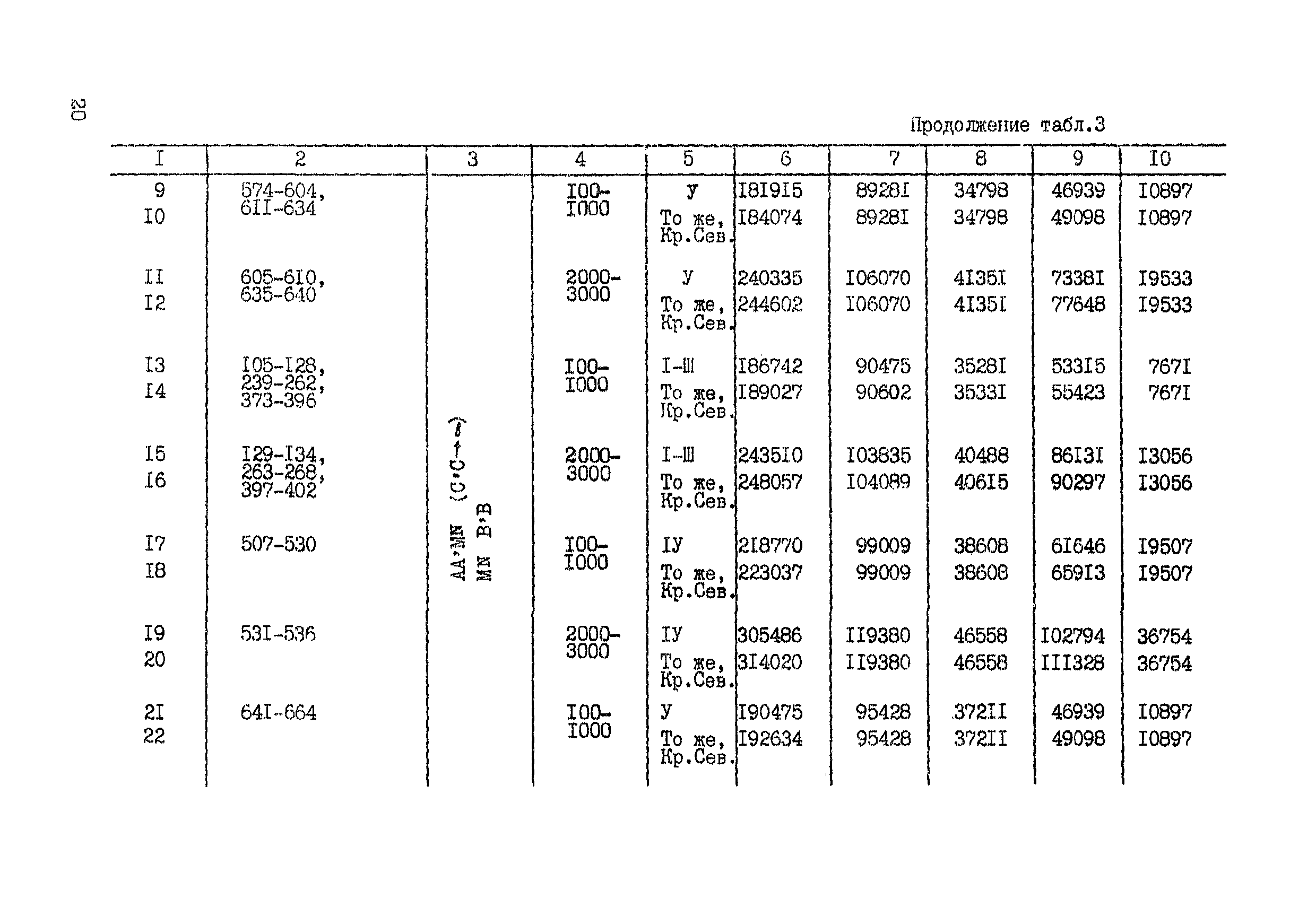 СНОР Часть 2