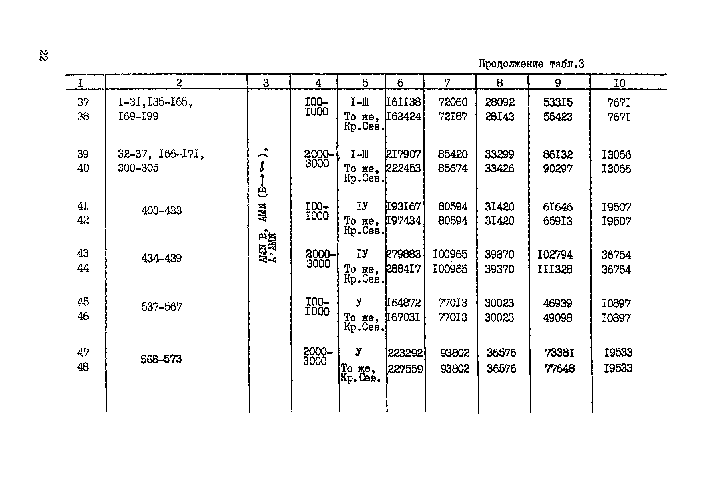 СНОР Часть 2