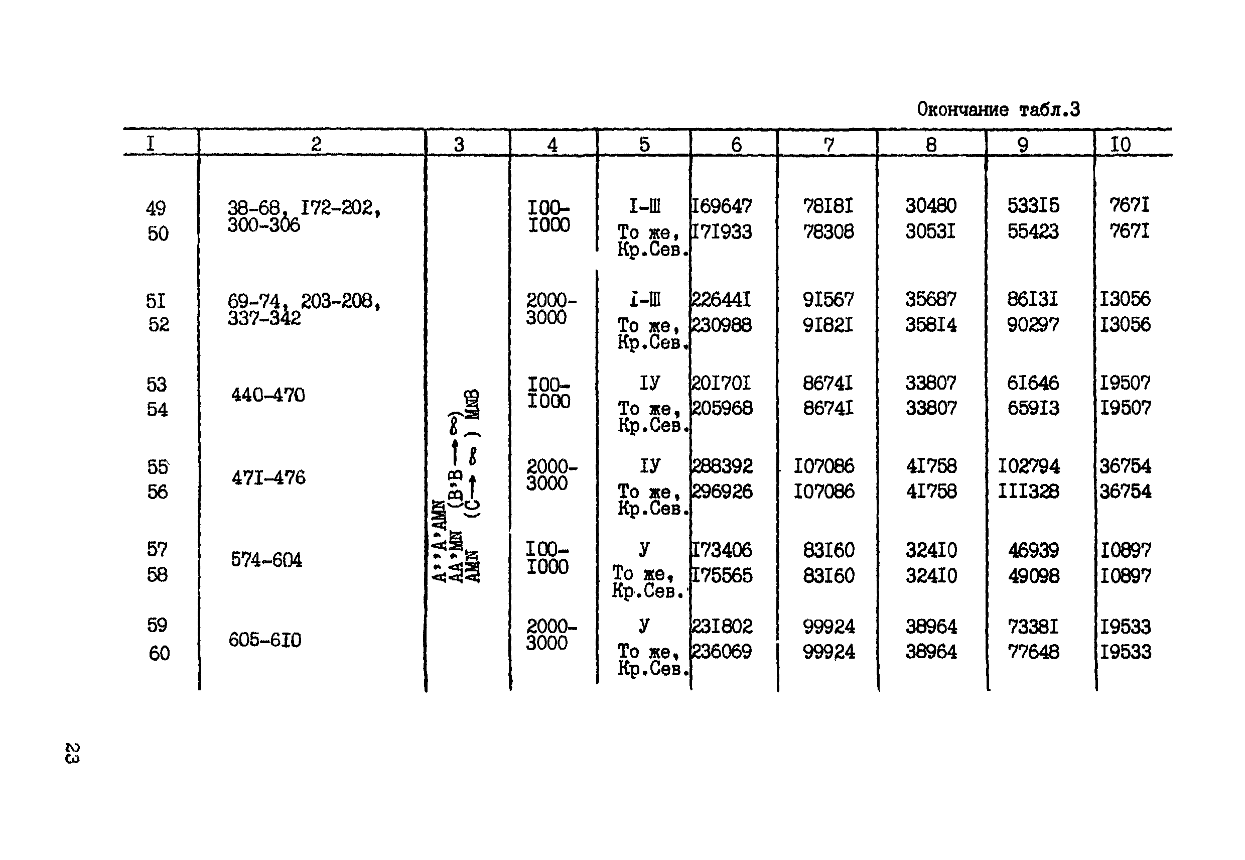 СНОР Часть 2