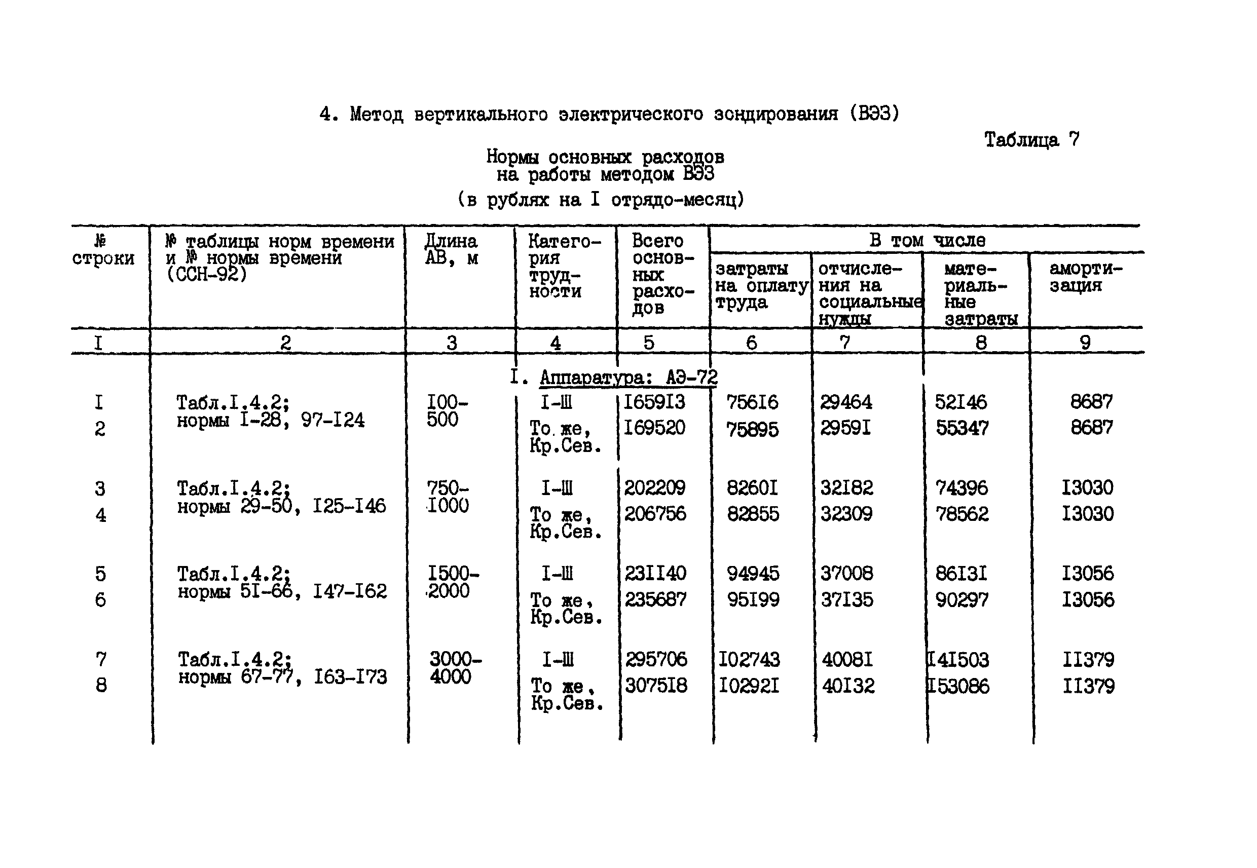 СНОР Часть 2