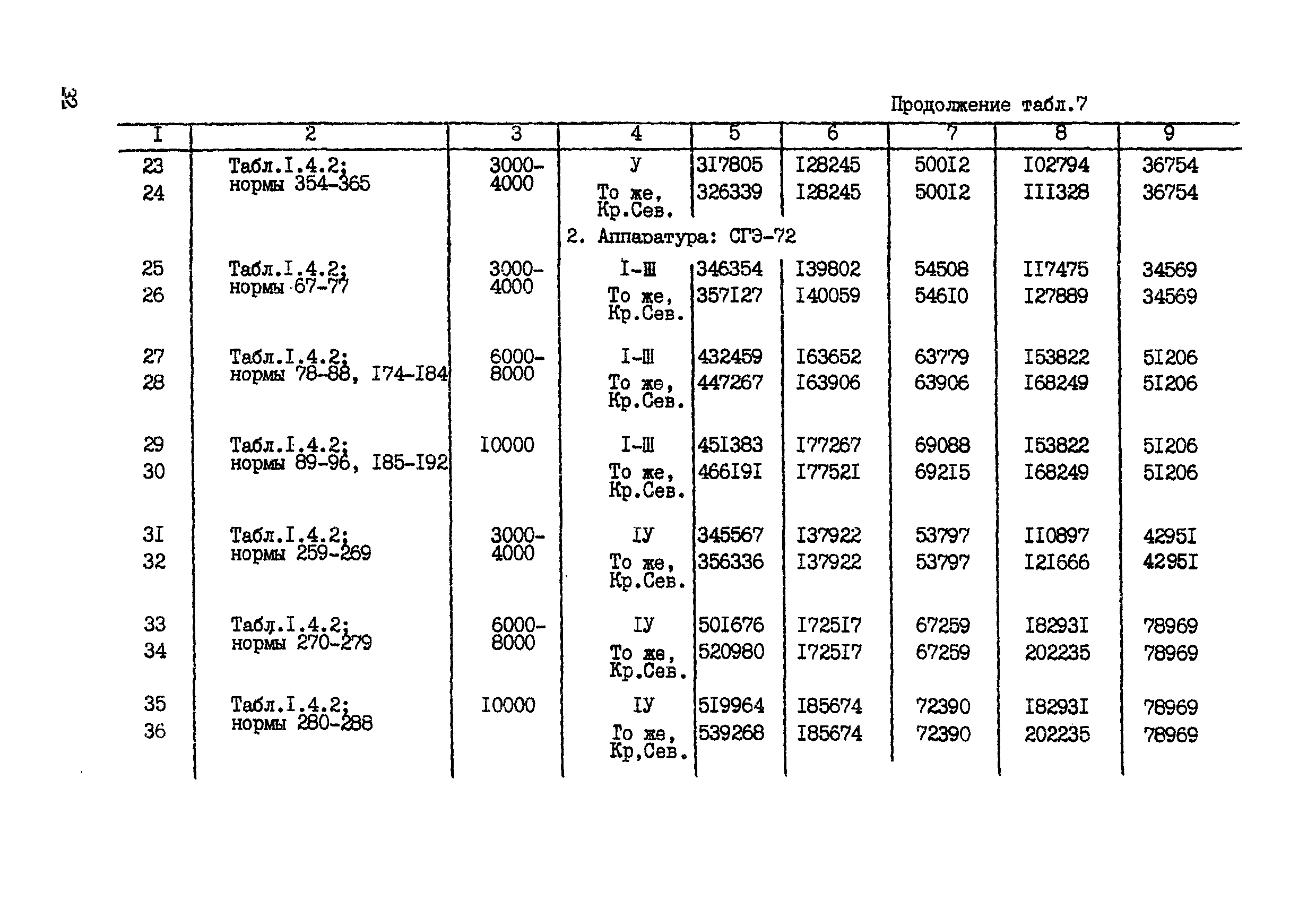 СНОР Часть 2