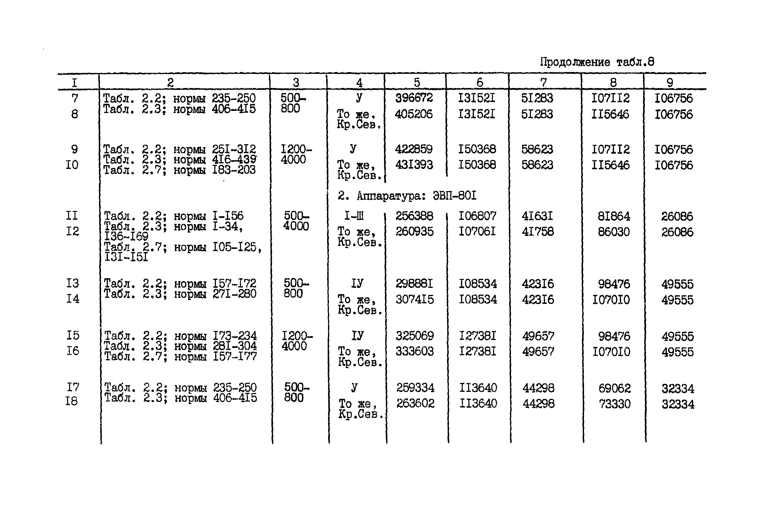 СНОР Часть 2