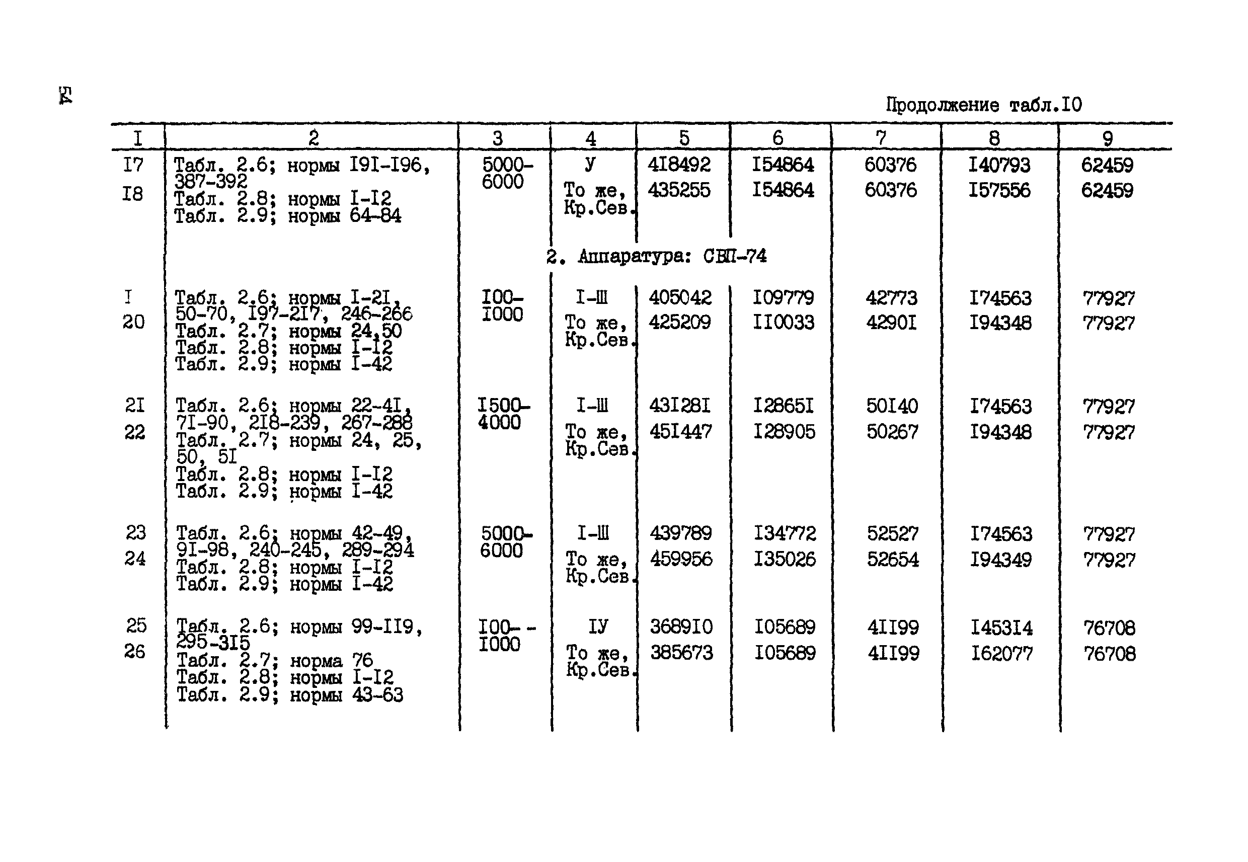 СНОР Часть 2