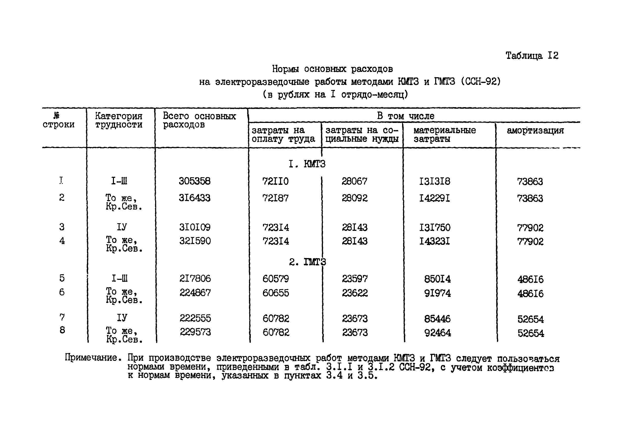 СНОР Часть 2