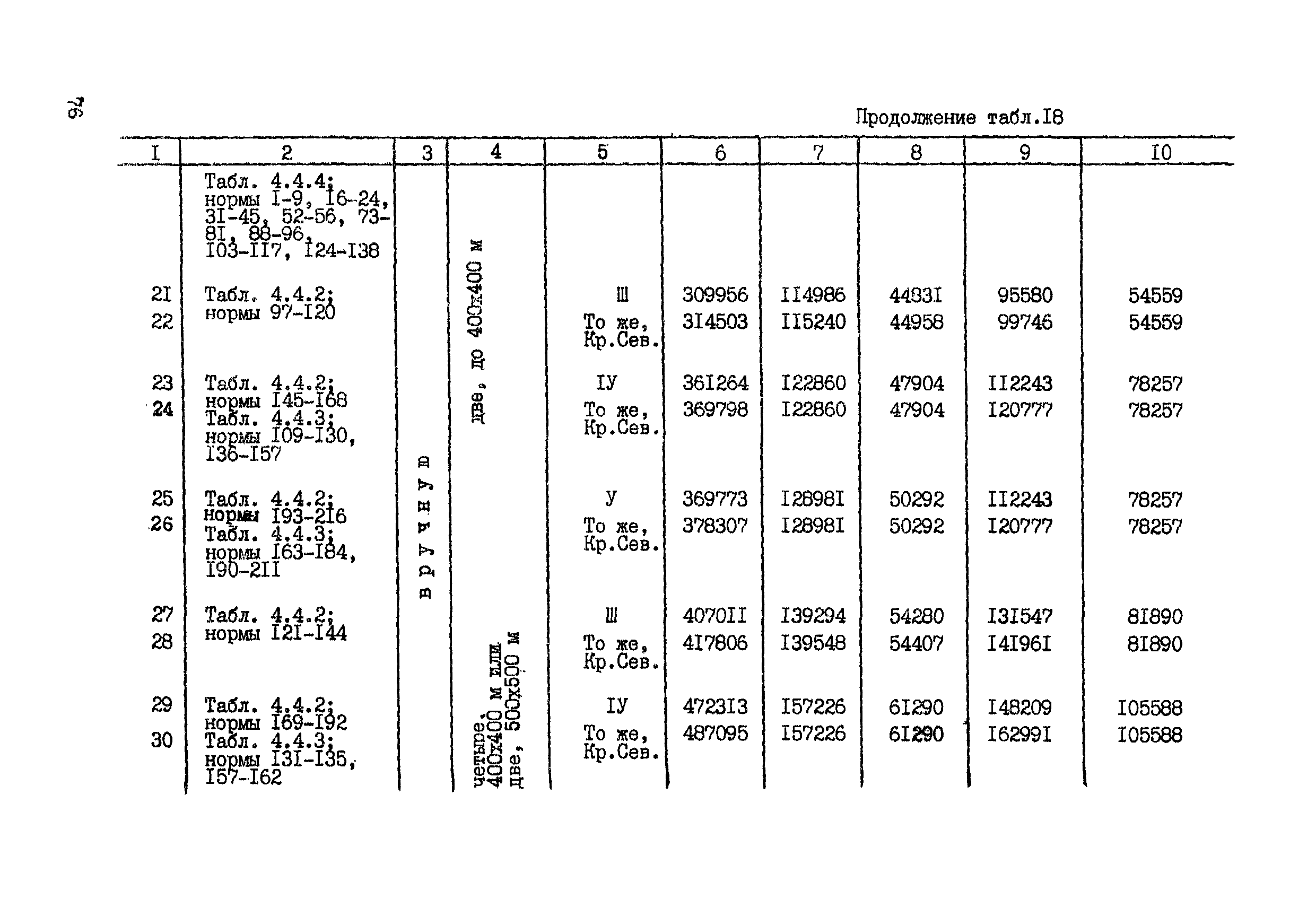 СНОР Часть 2