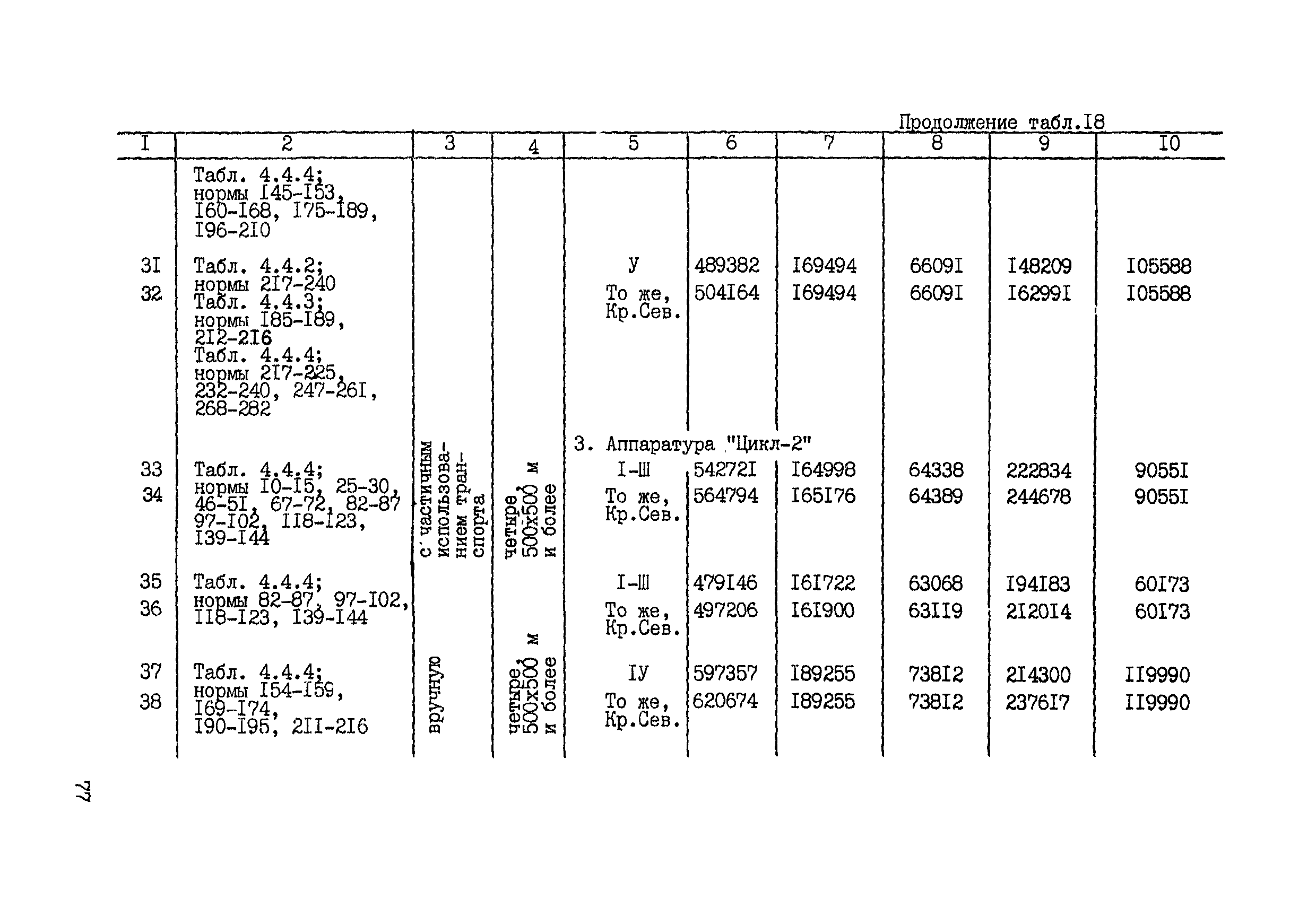 СНОР Часть 2