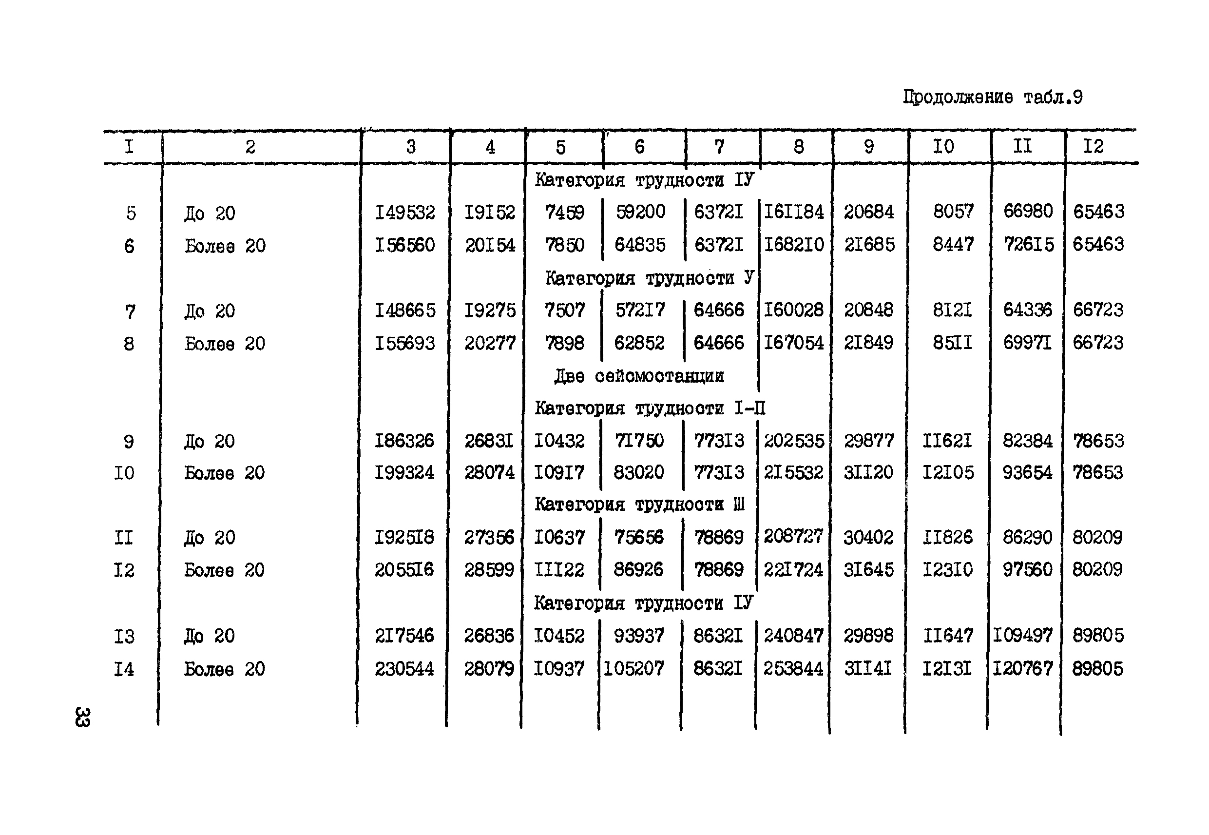 СНОР Часть 1