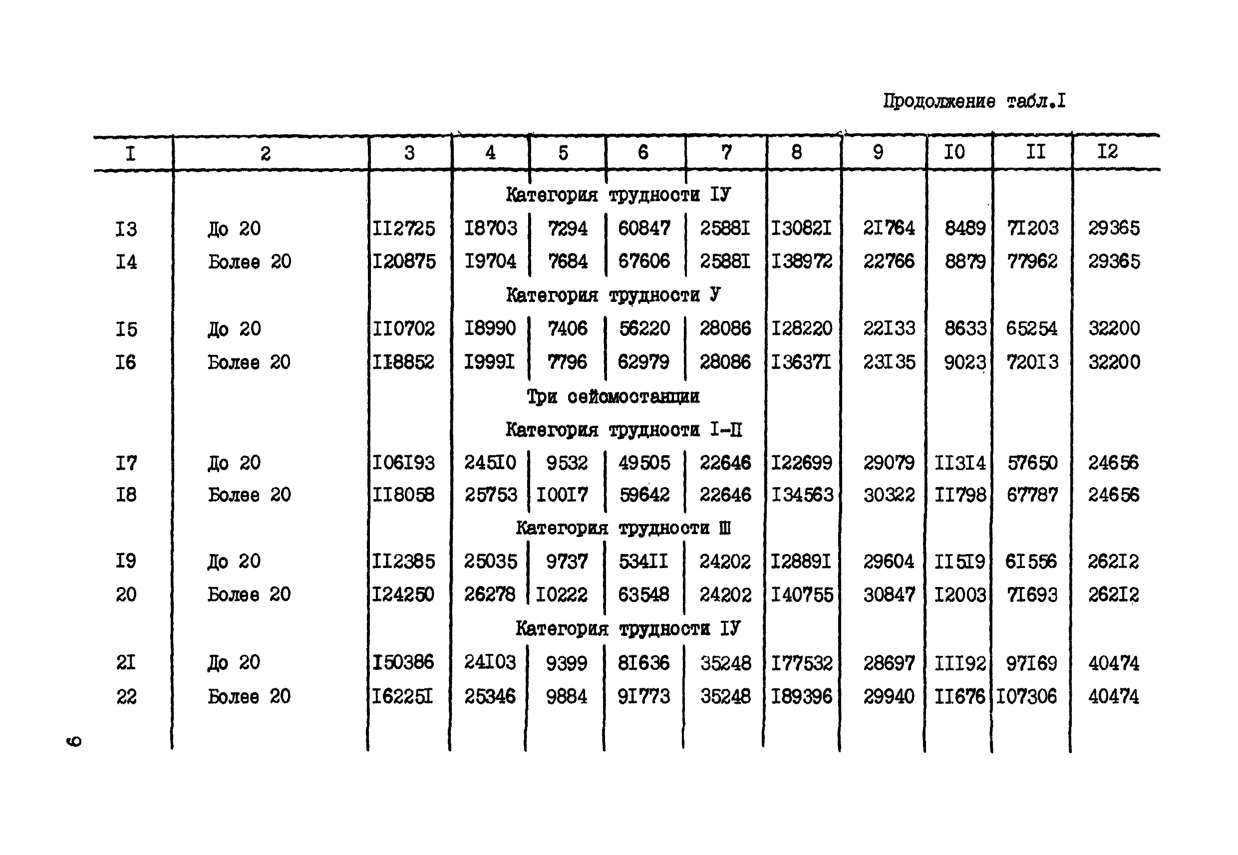 СНОР Часть 1