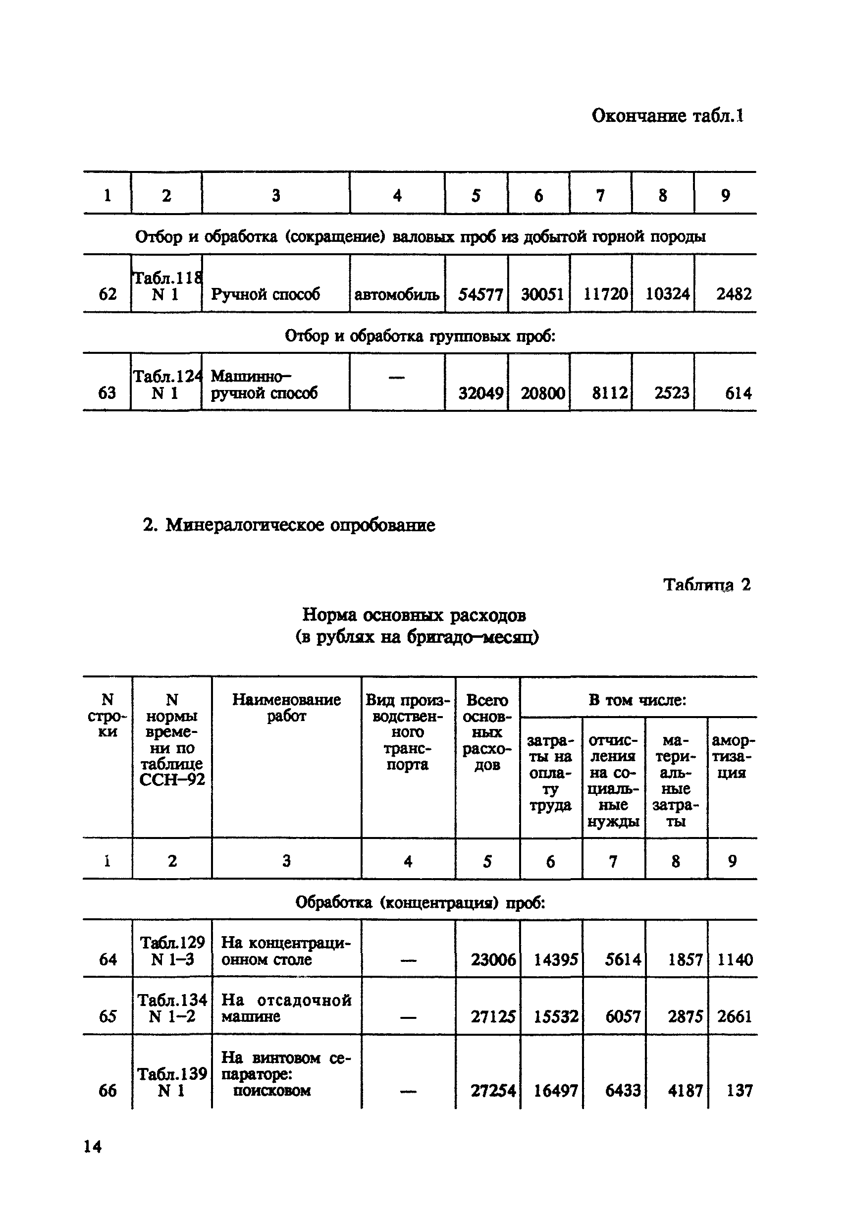 СНОР Часть 5