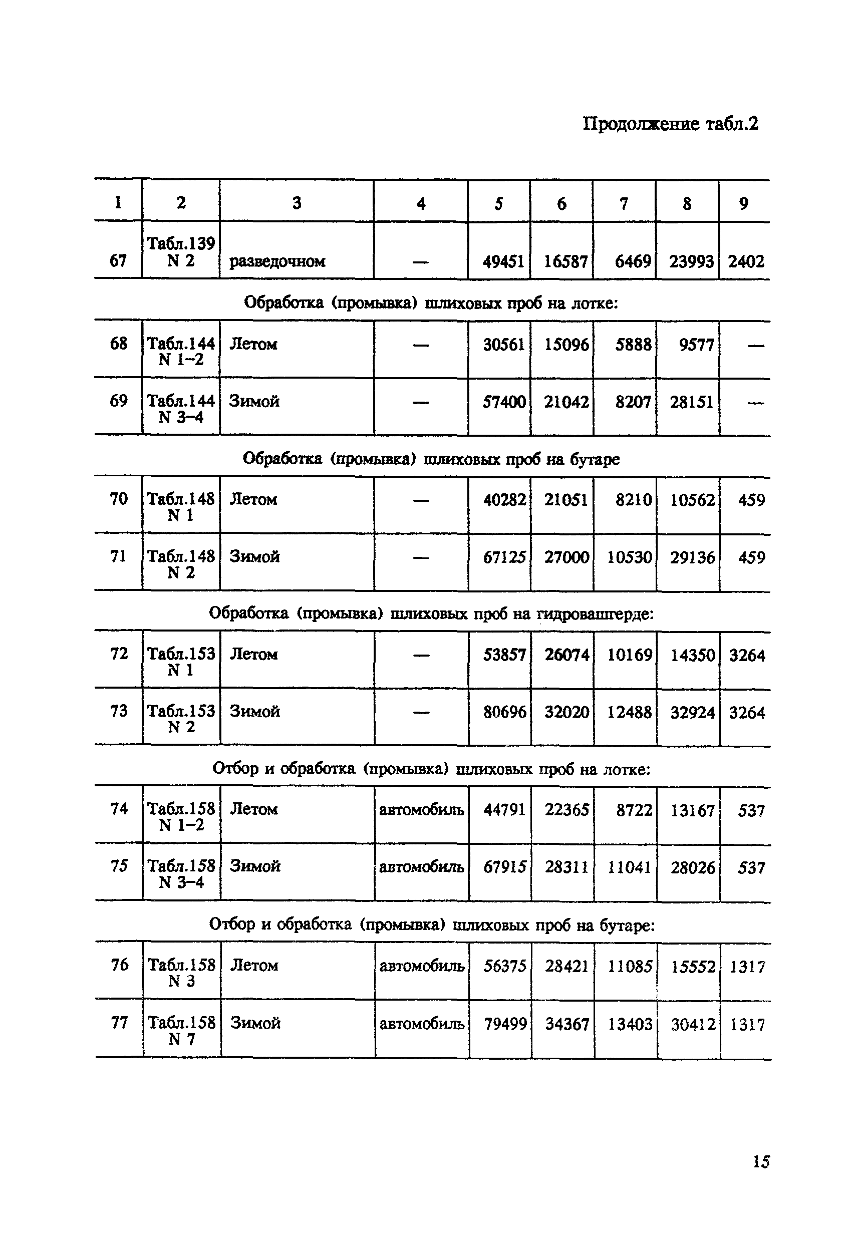 СНОР Часть 5