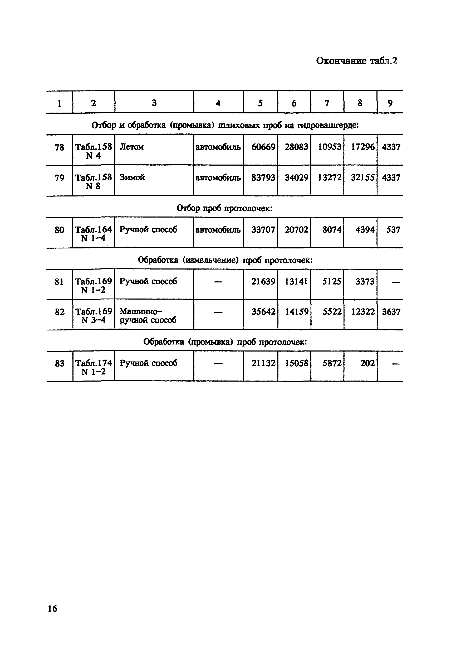 СНОР Часть 5