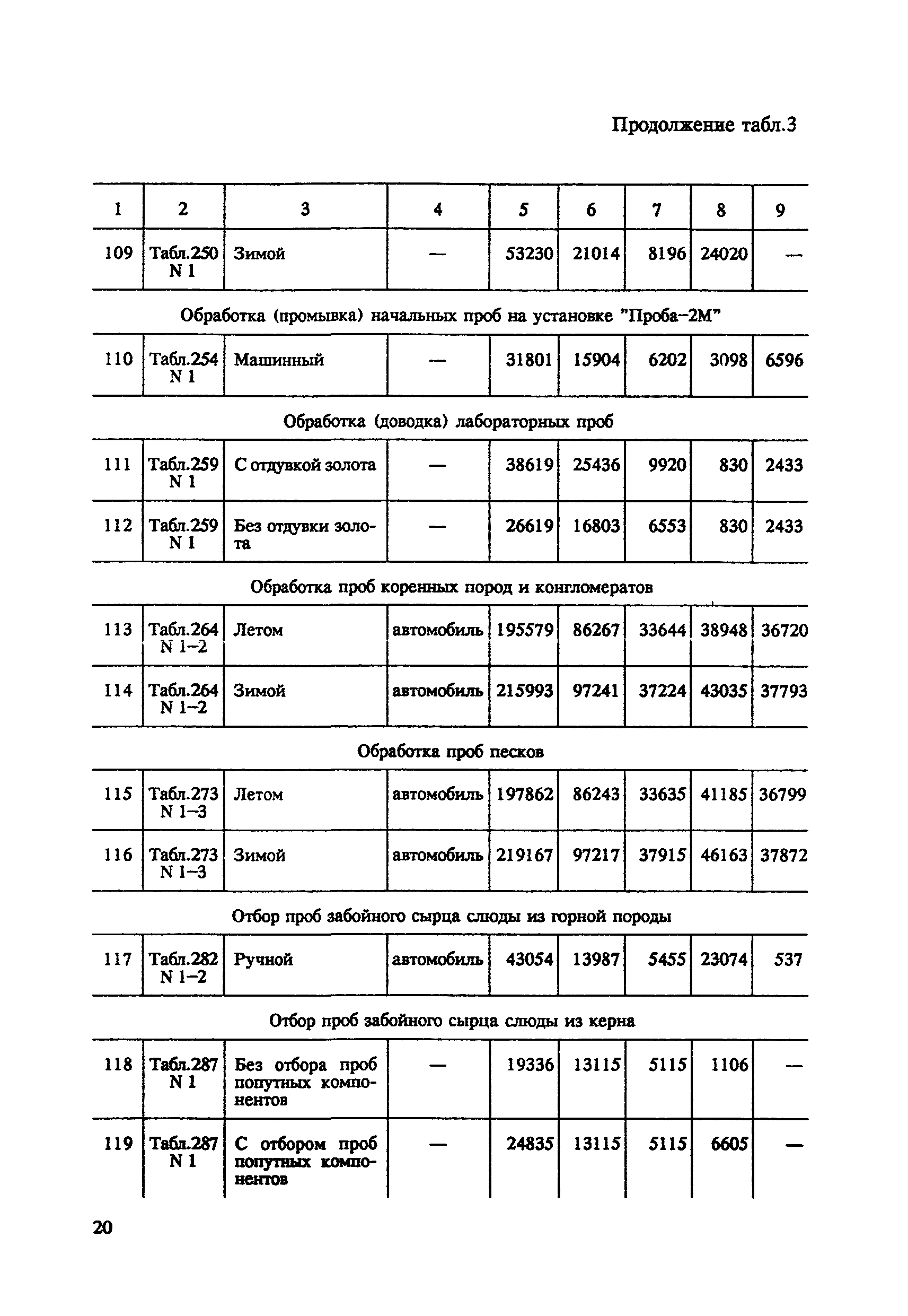 СНОР Часть 5