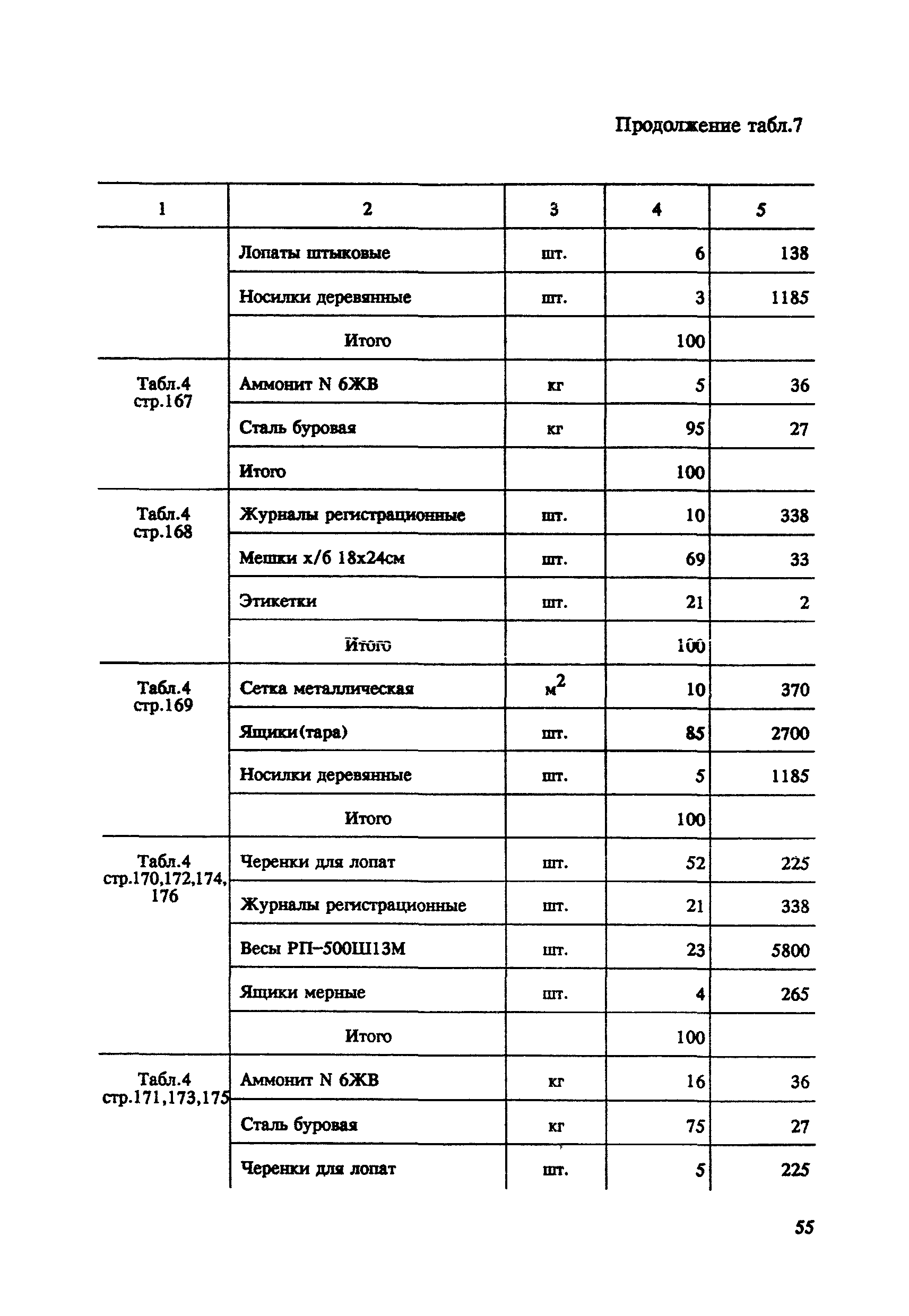 СНОР Часть 5