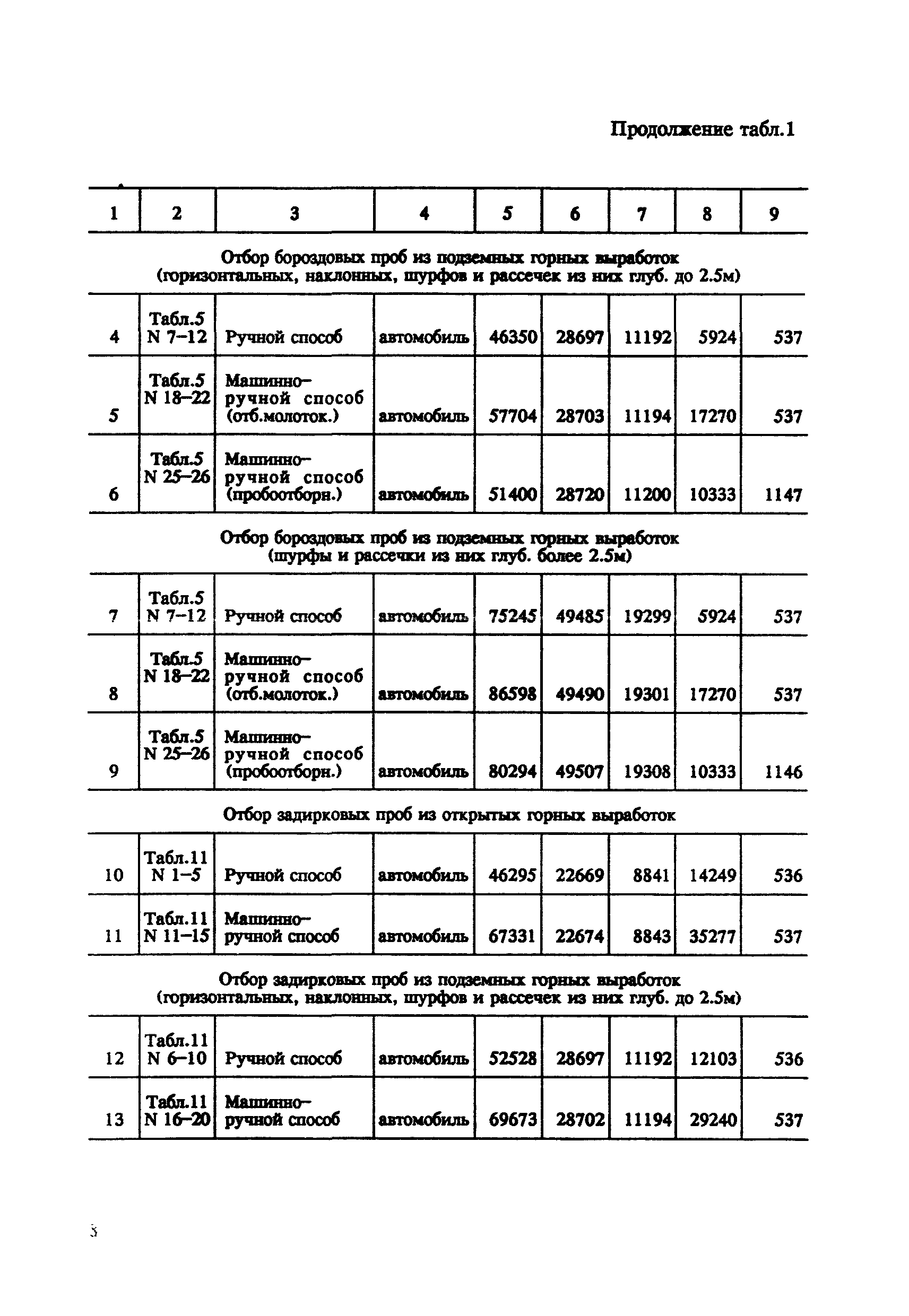 СНОР Часть 5