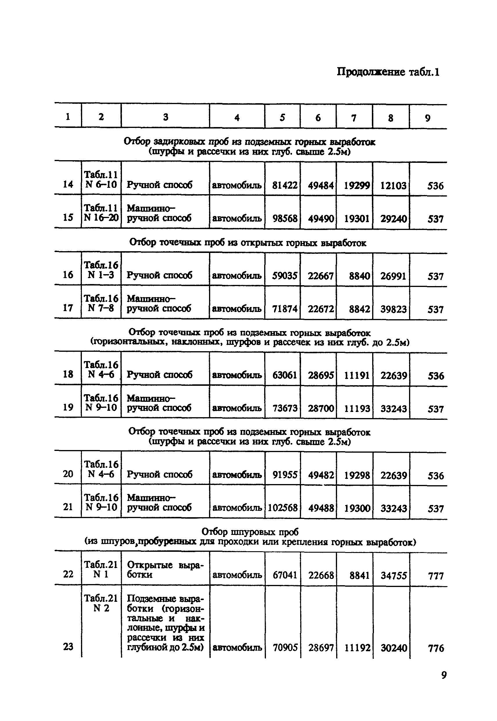 СНОР Часть 5