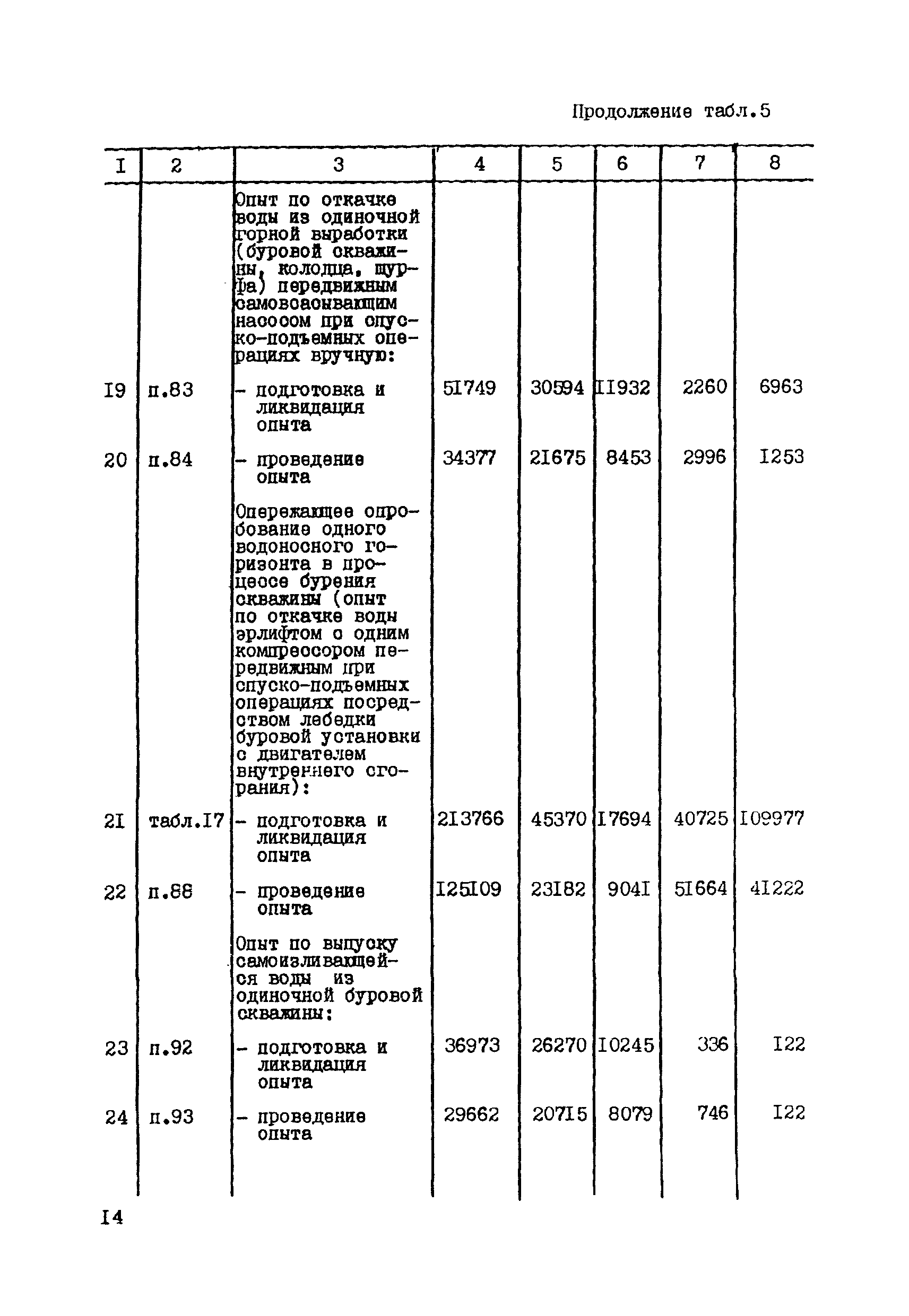 СНОР Часть 4