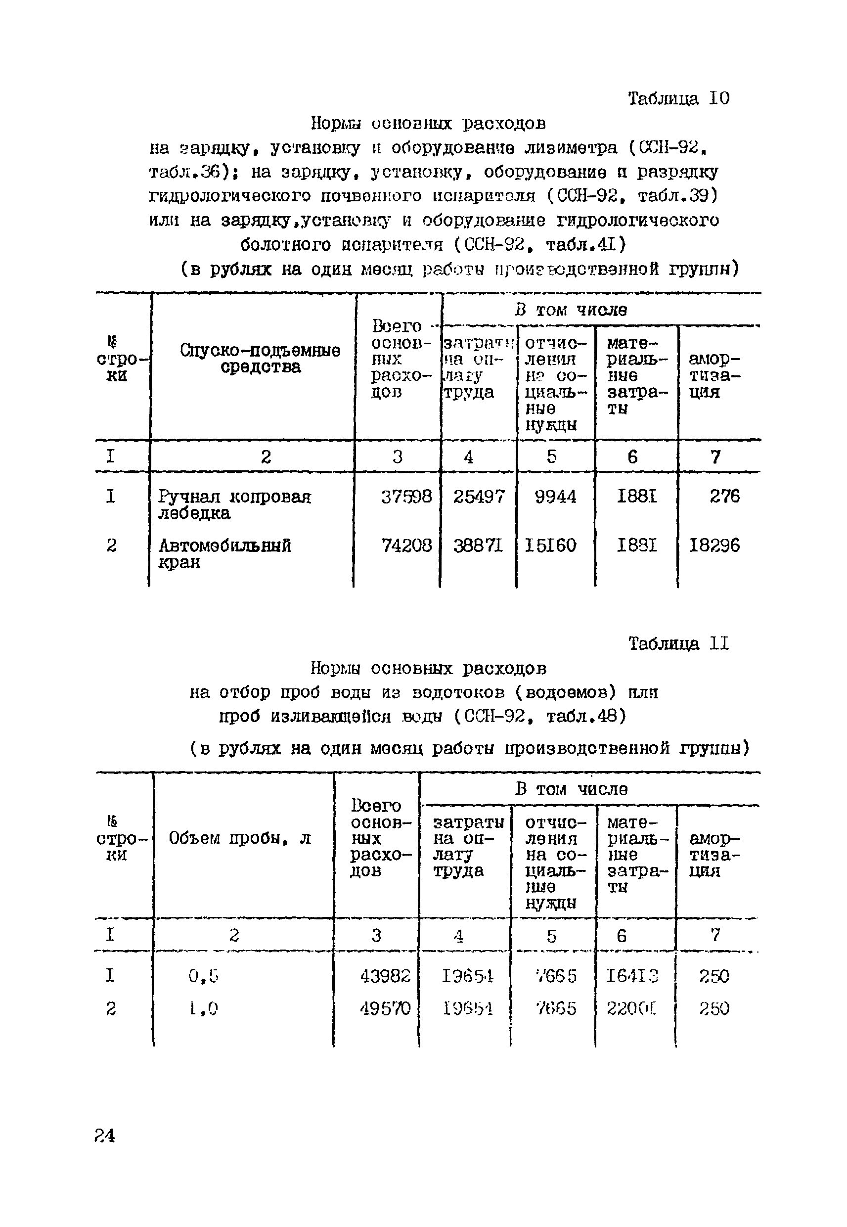 СНОР Часть 4