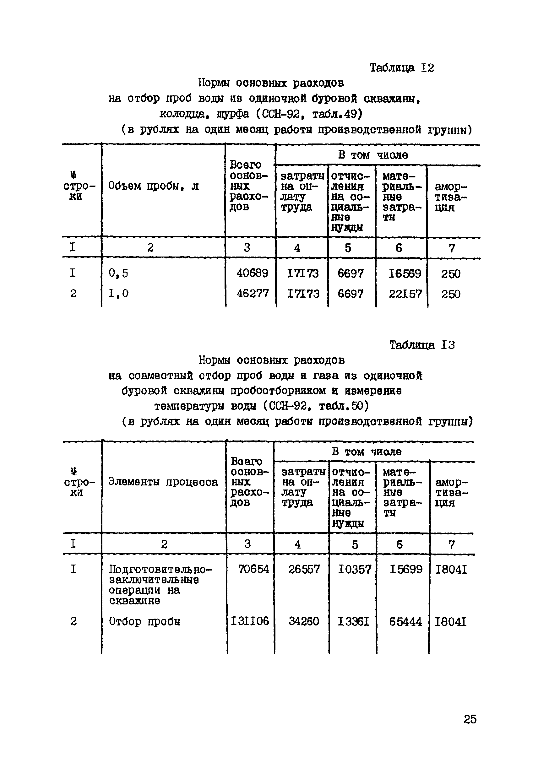 СНОР Часть 4