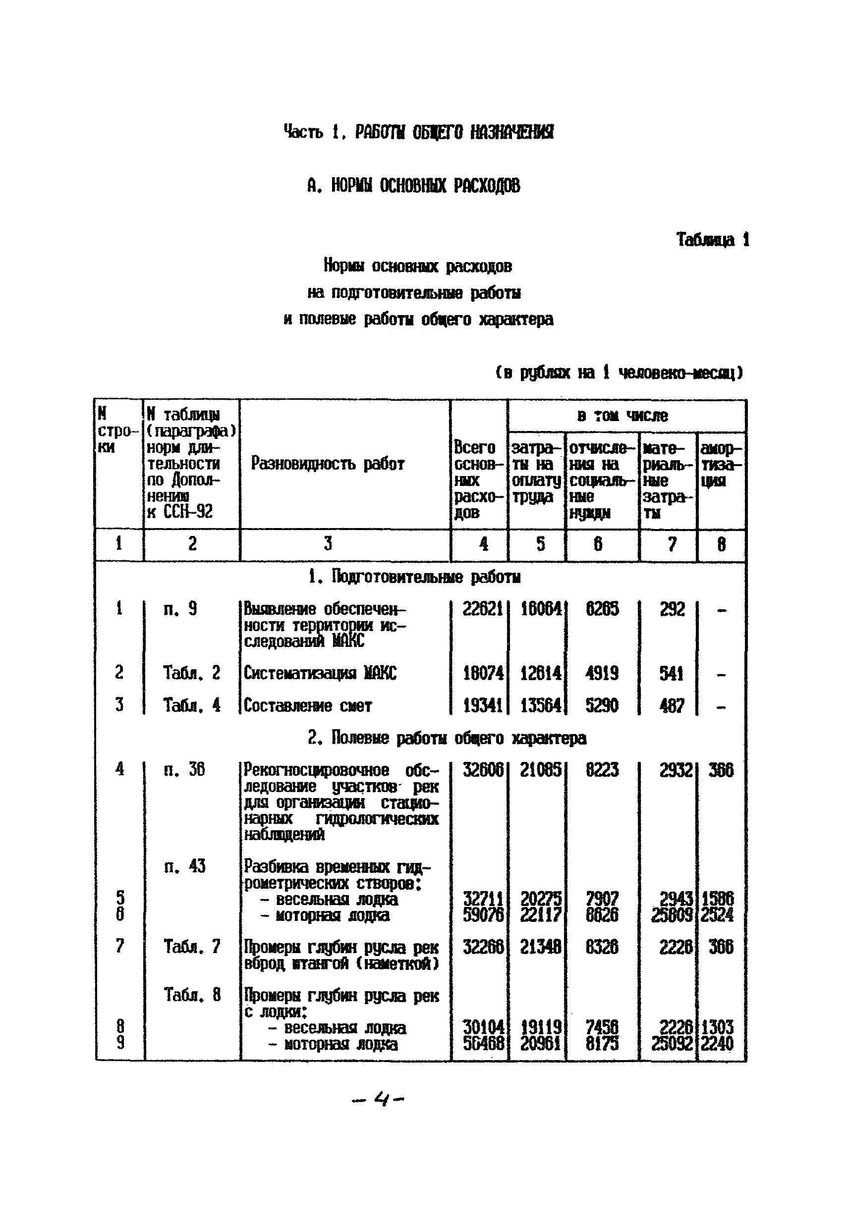 СНОР Часть 4