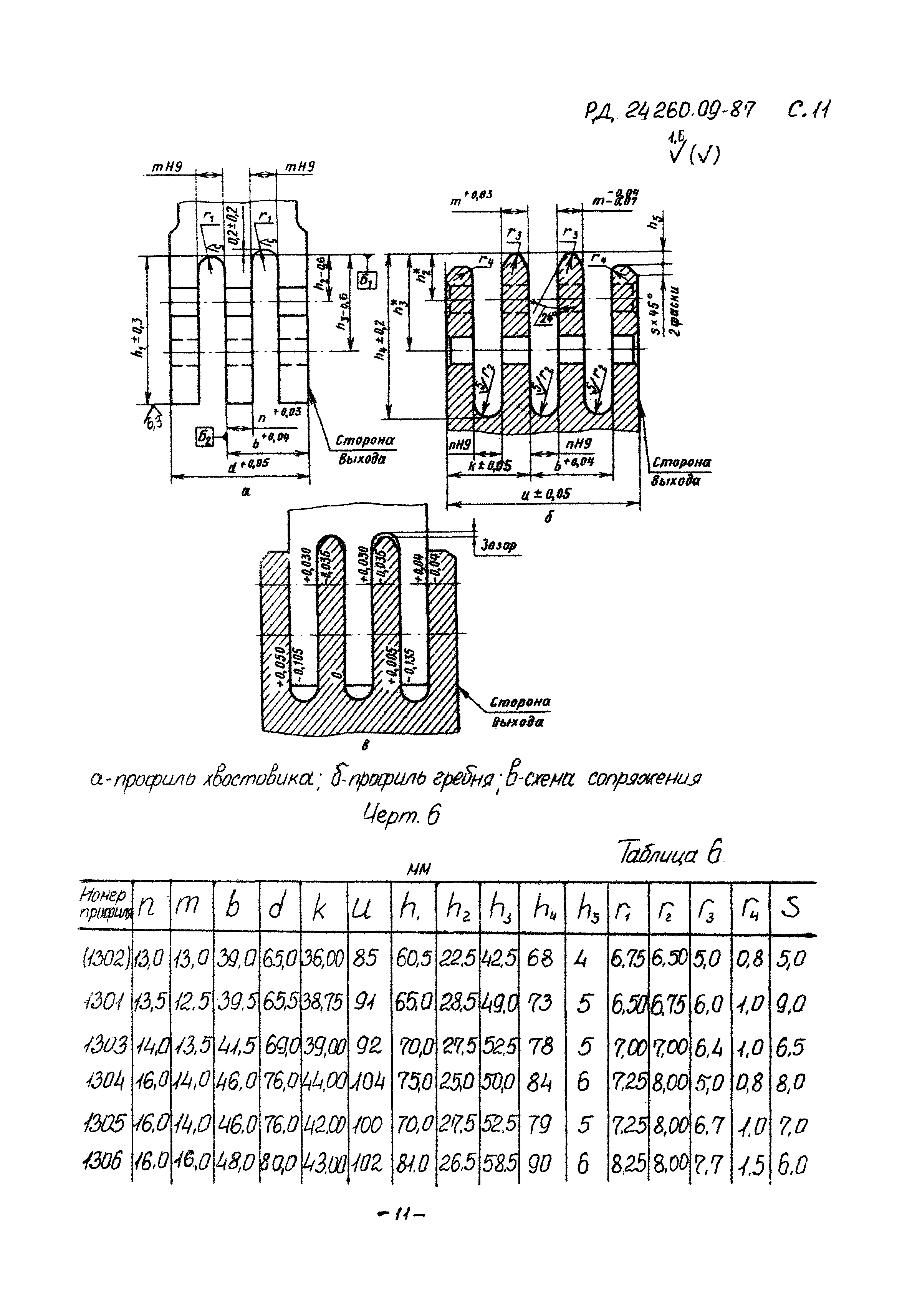 РД 24.260.09-87