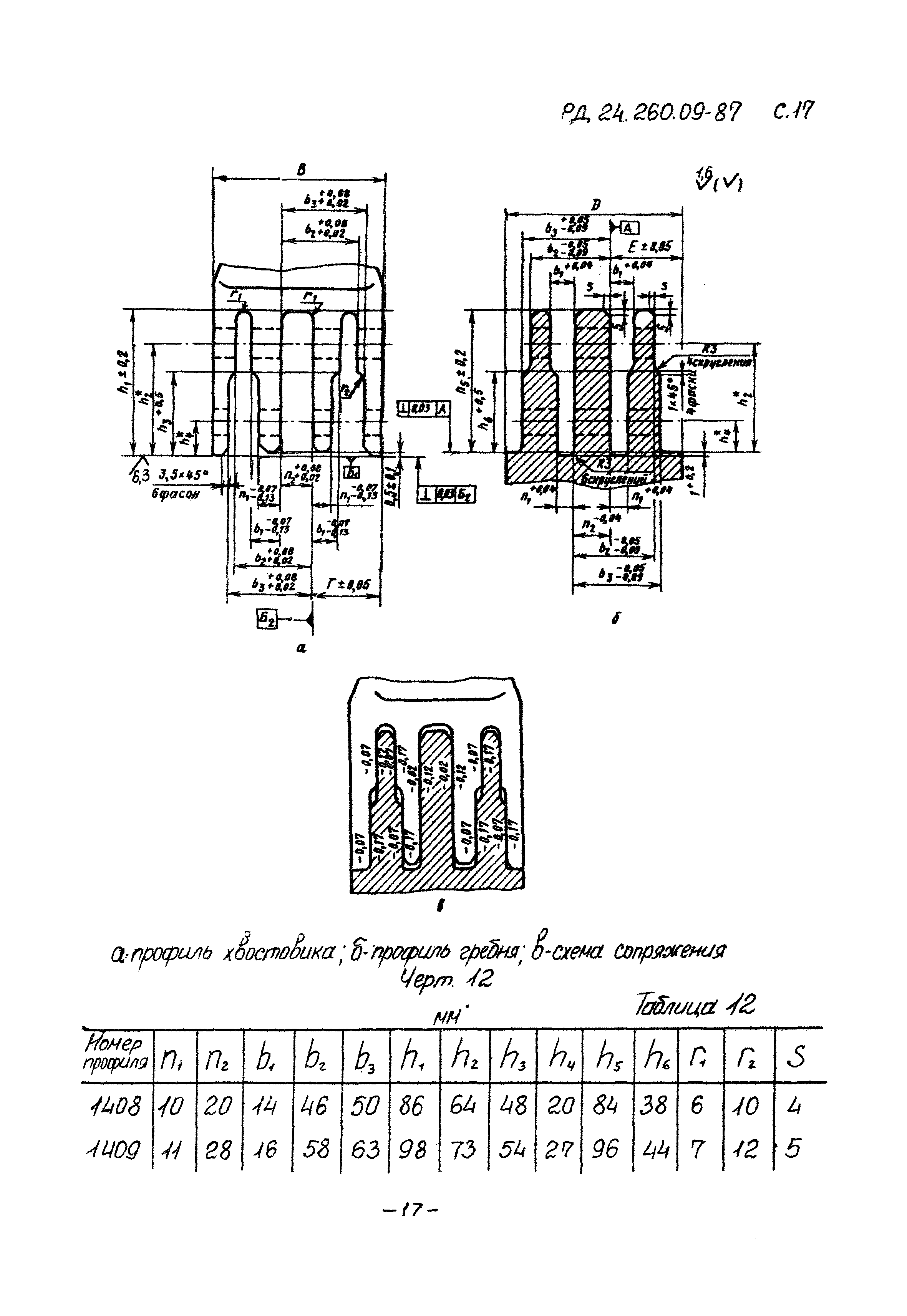 РД 24.260.09-87