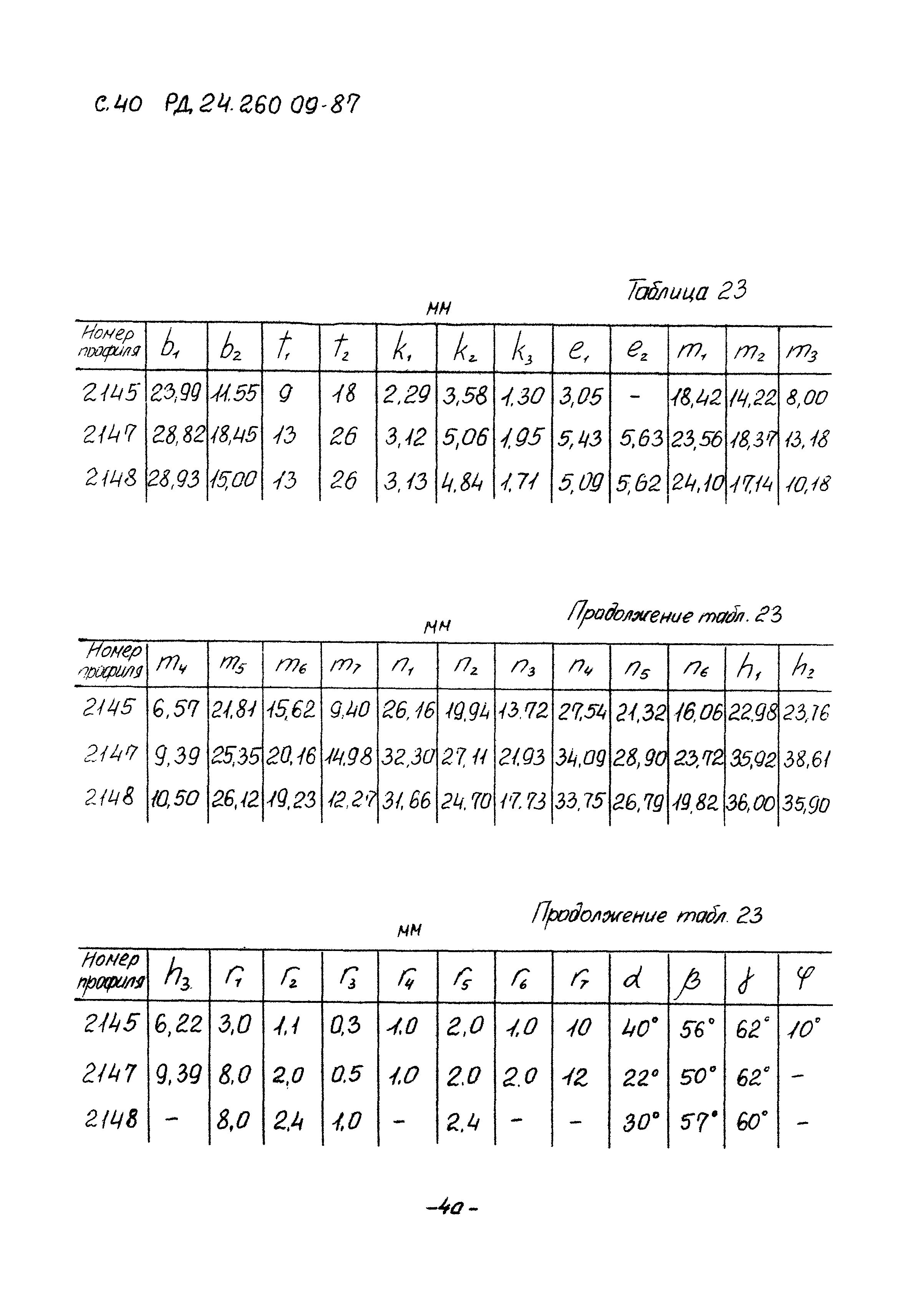 РД 24.260.09-87