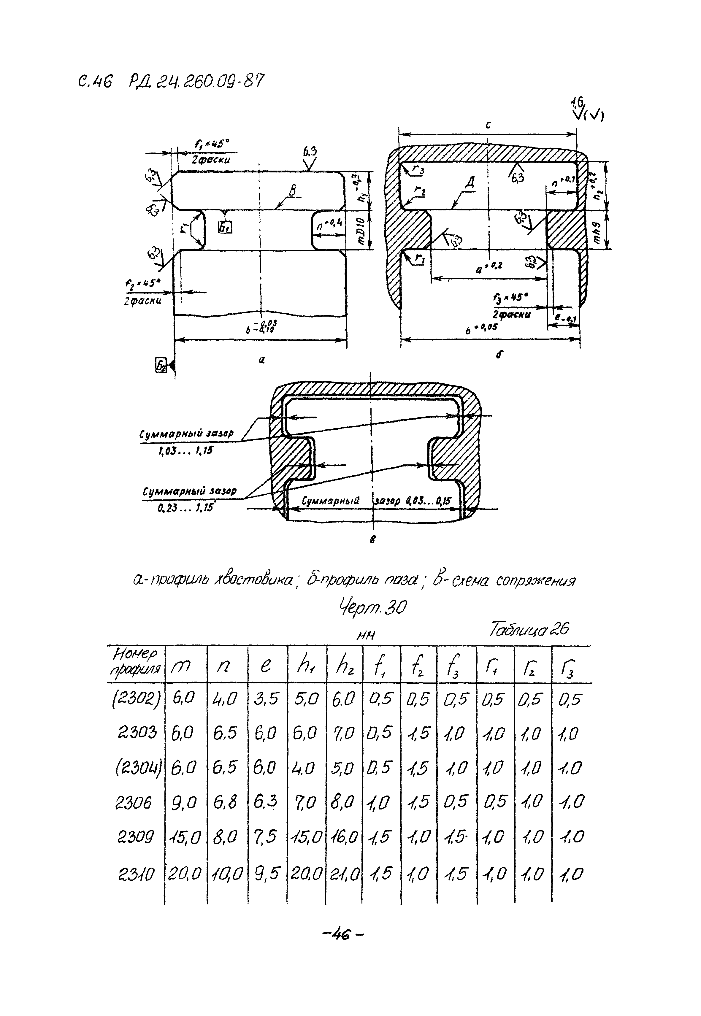 РД 24.260.09-87