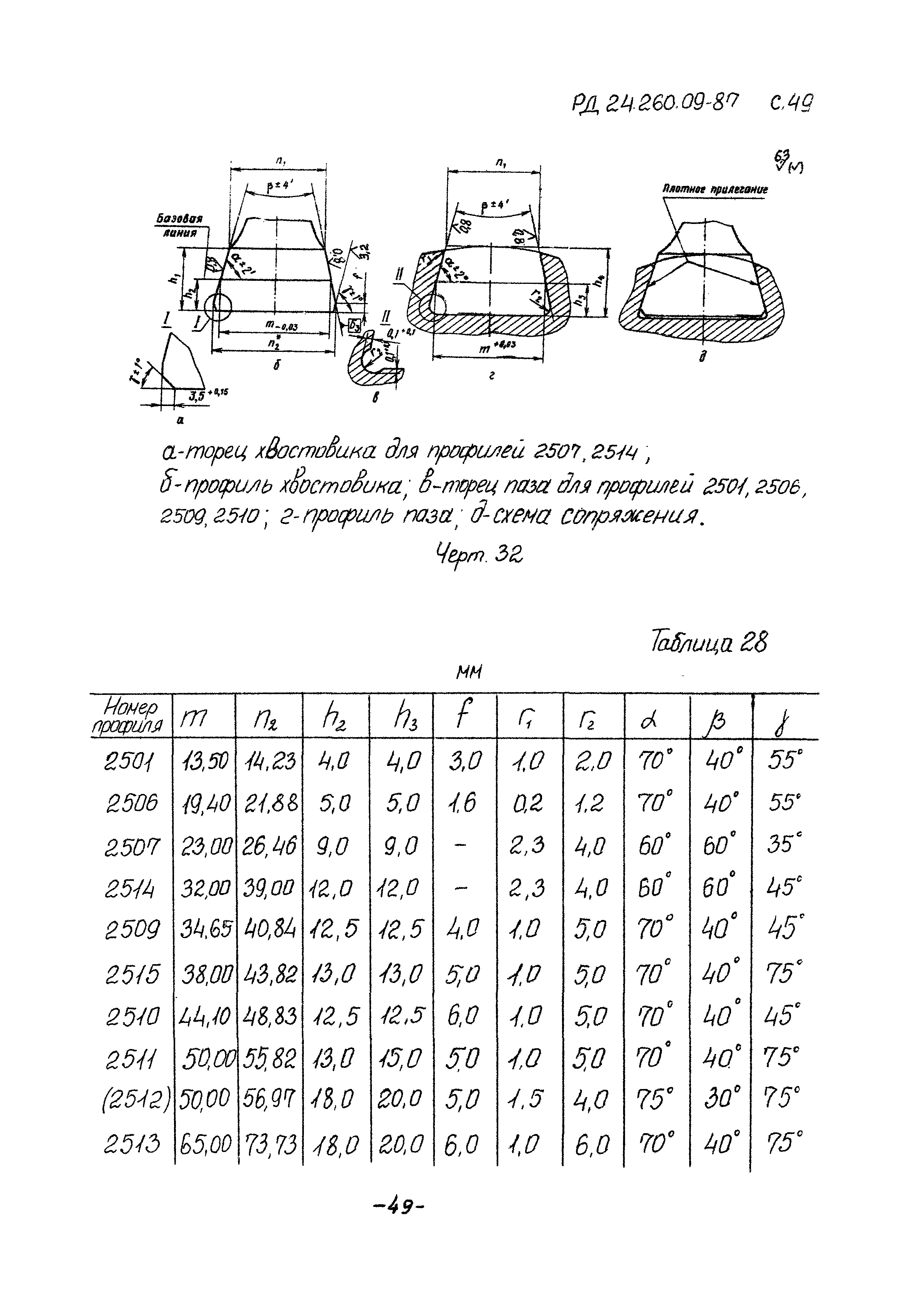 РД 24.260.09-87