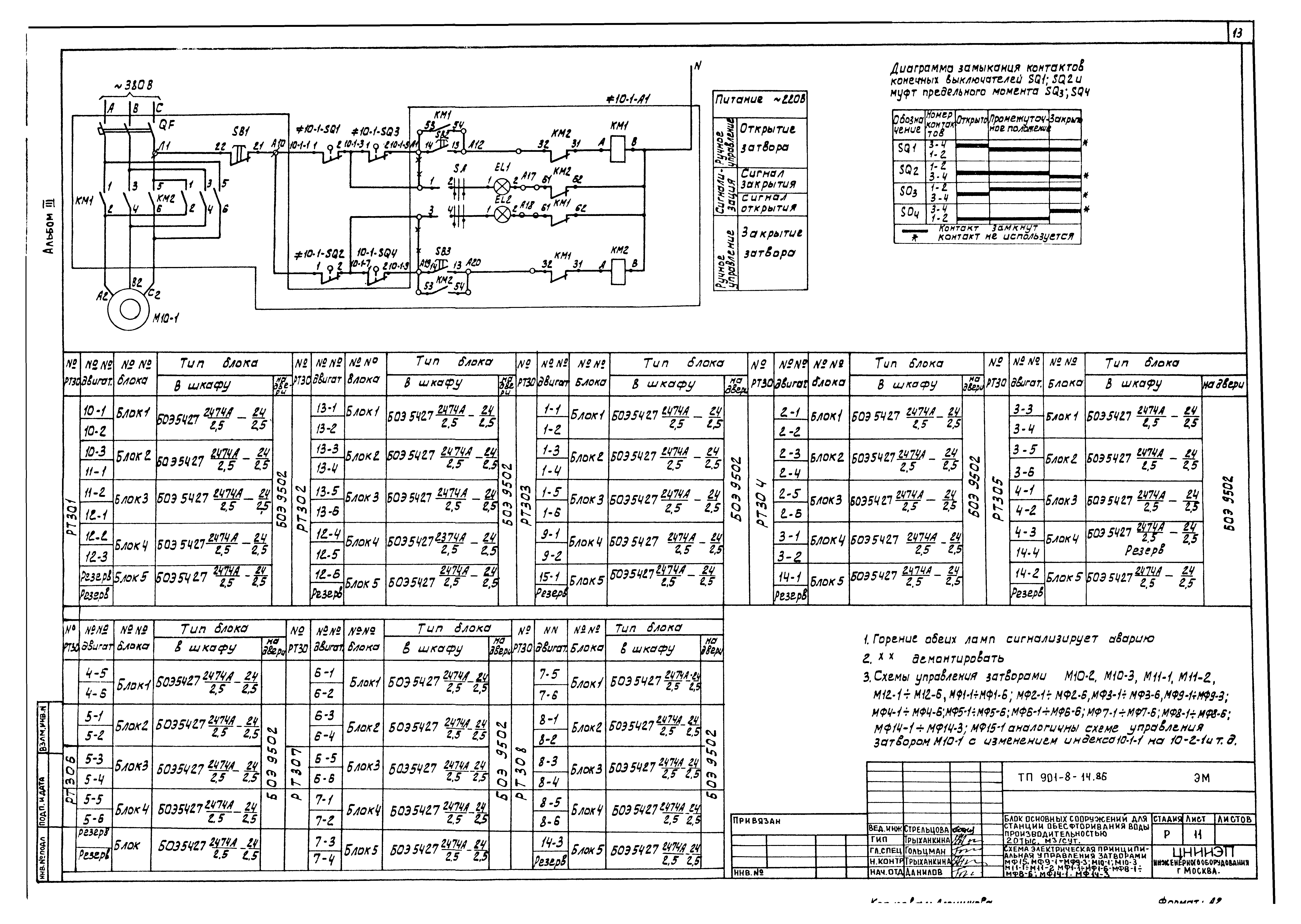 Типовой проект 901-8-14.86