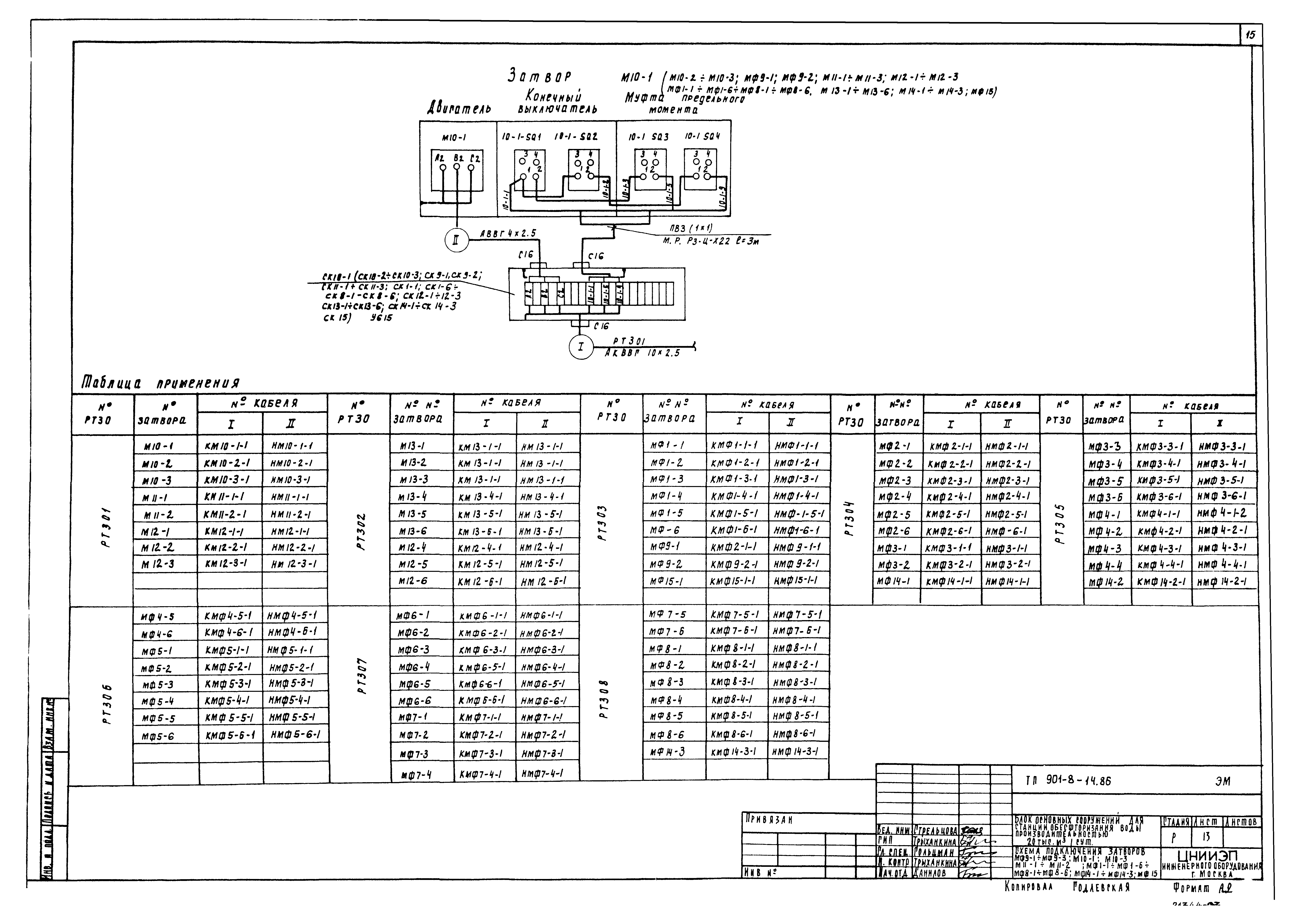 Типовой проект 901-8-14.86
