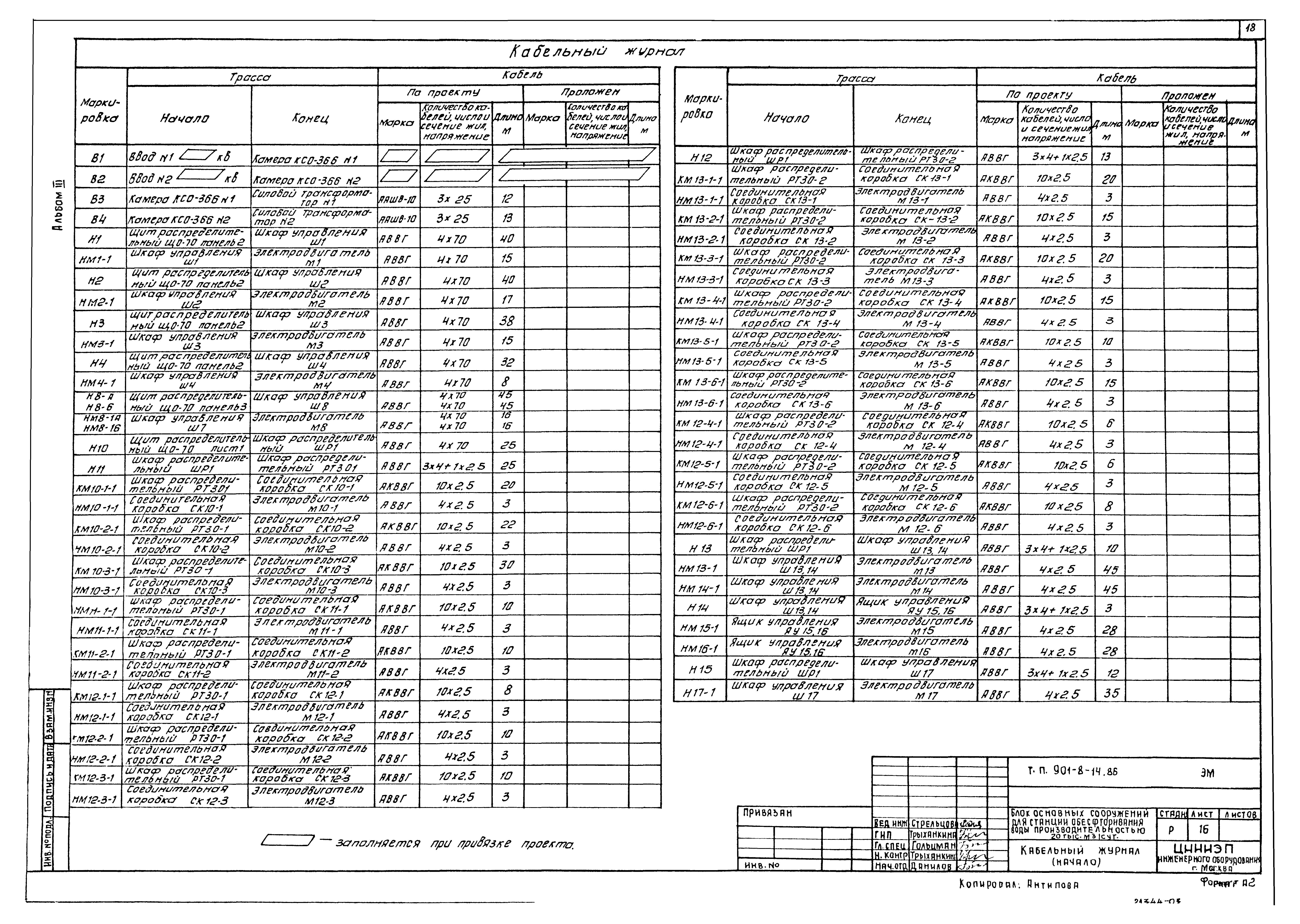 Типовой проект 901-8-14.86