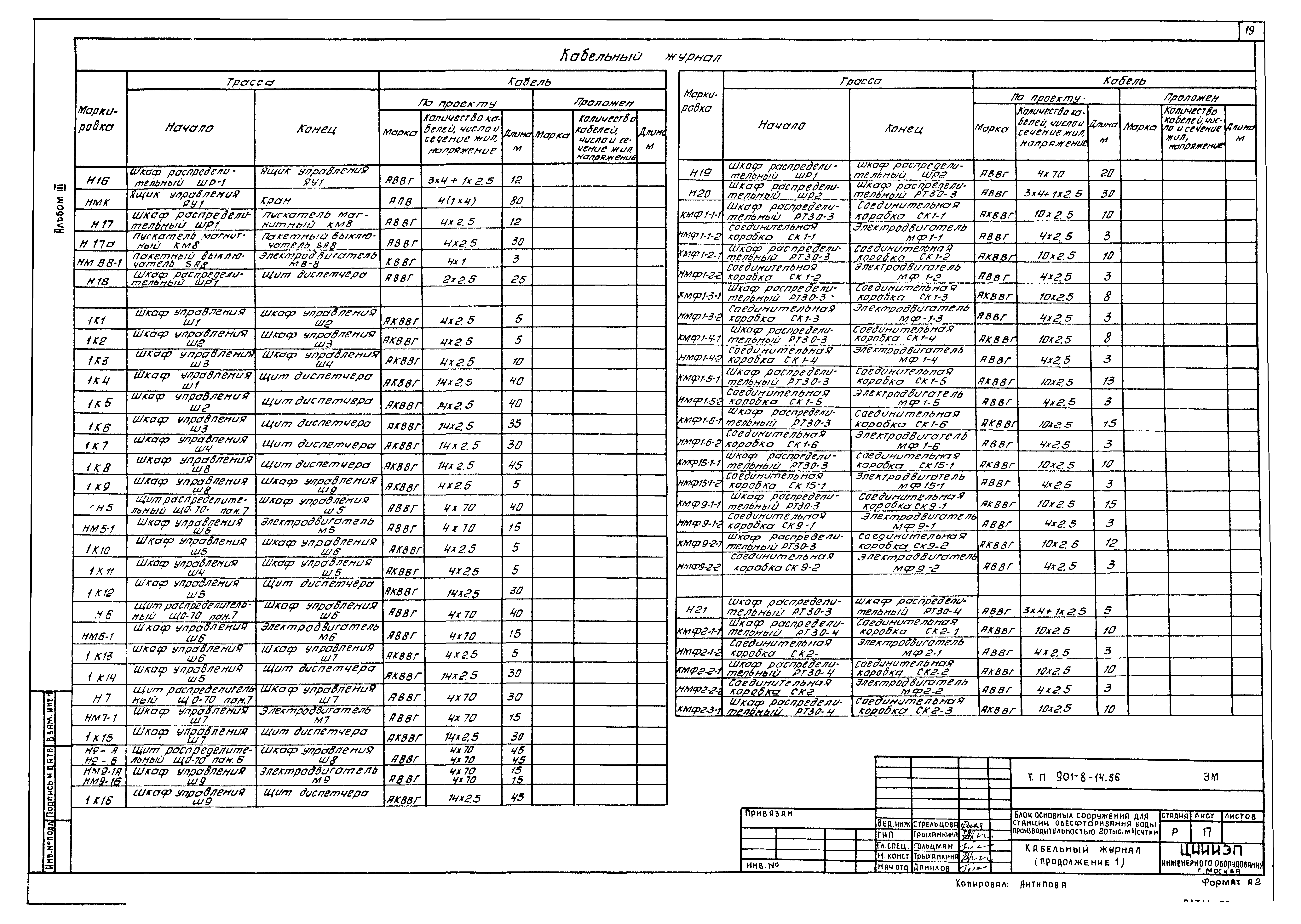 Типовой проект 901-8-14.86