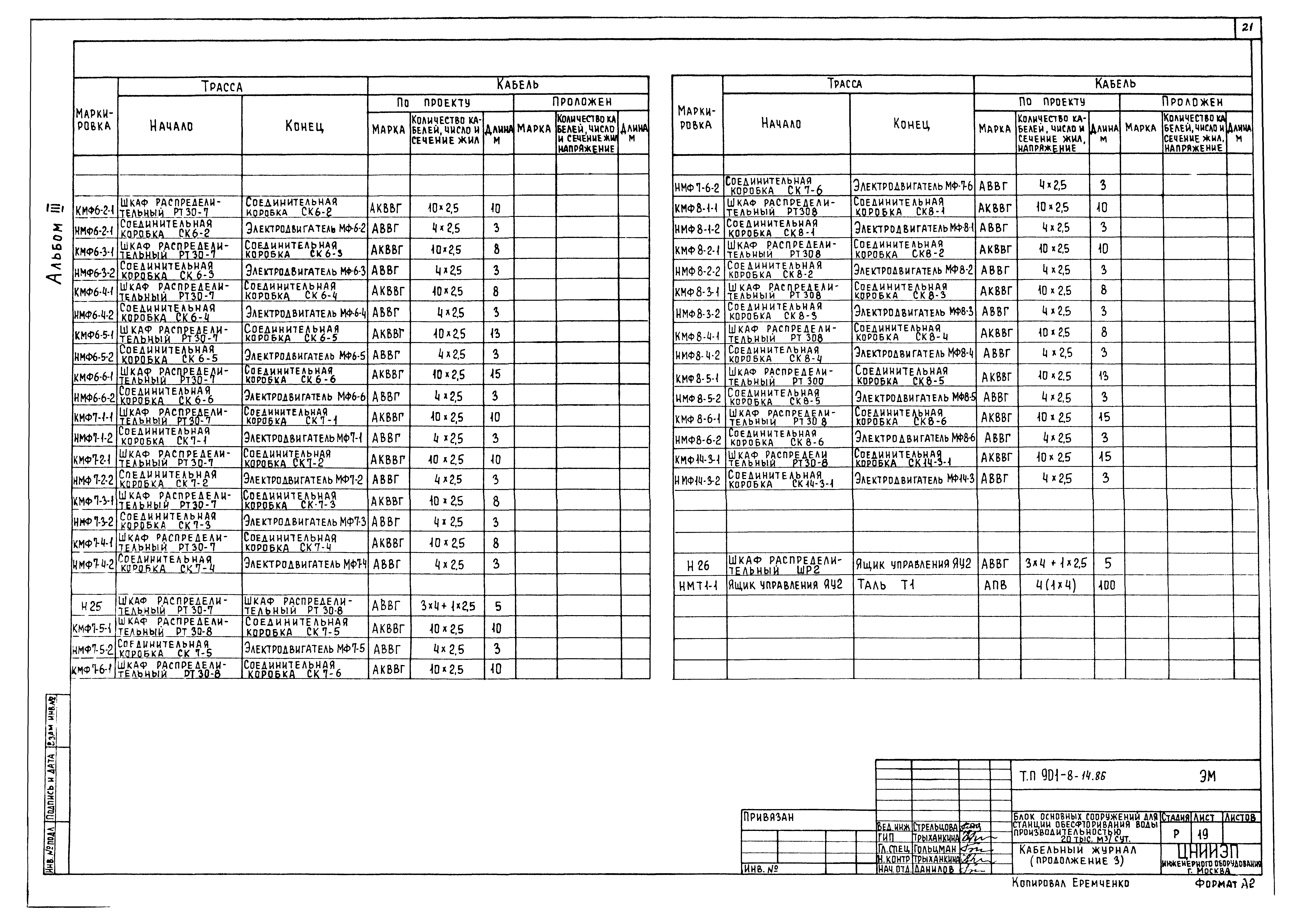 Типовой проект 901-8-14.86