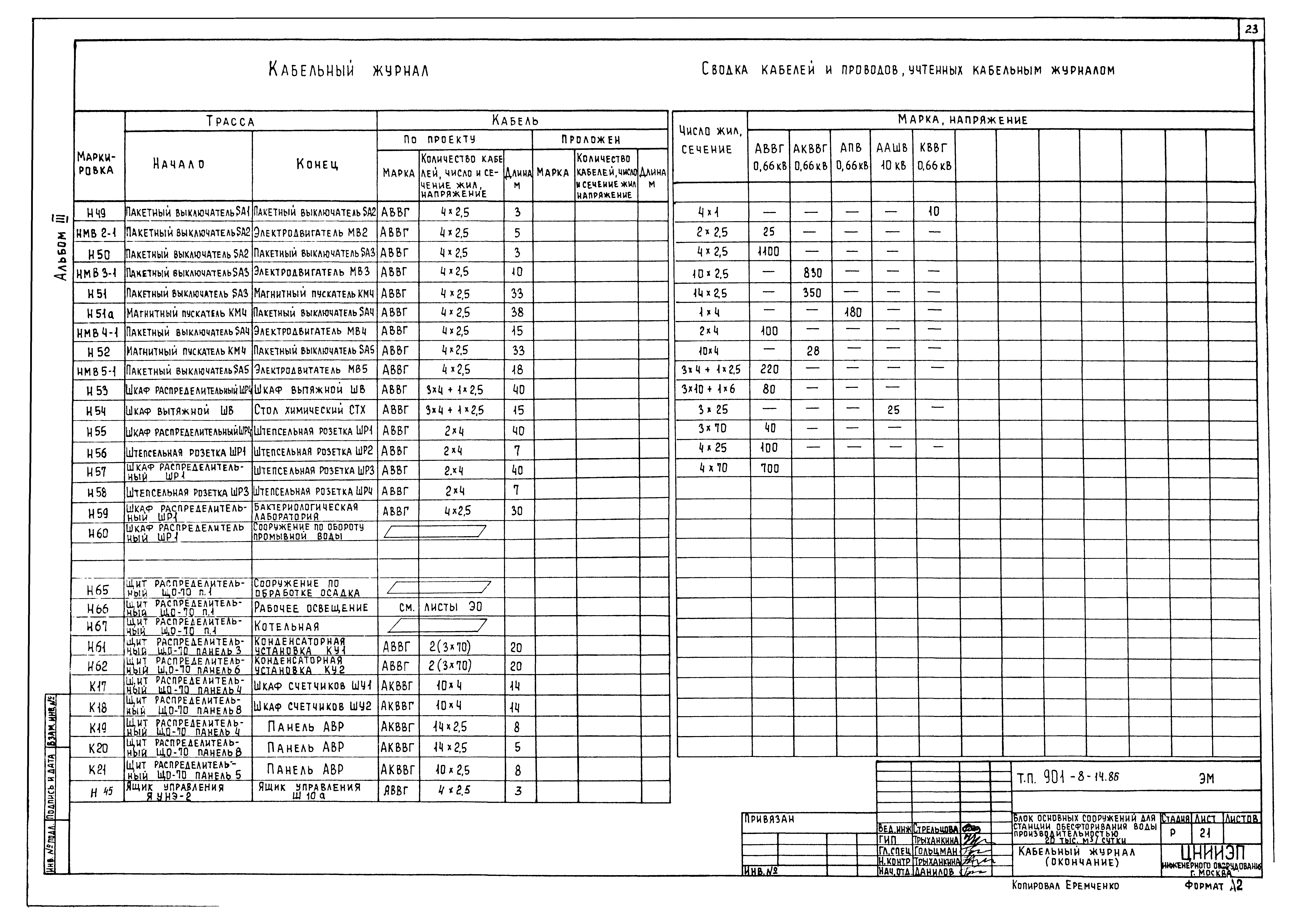 Типовой проект 901-8-14.86