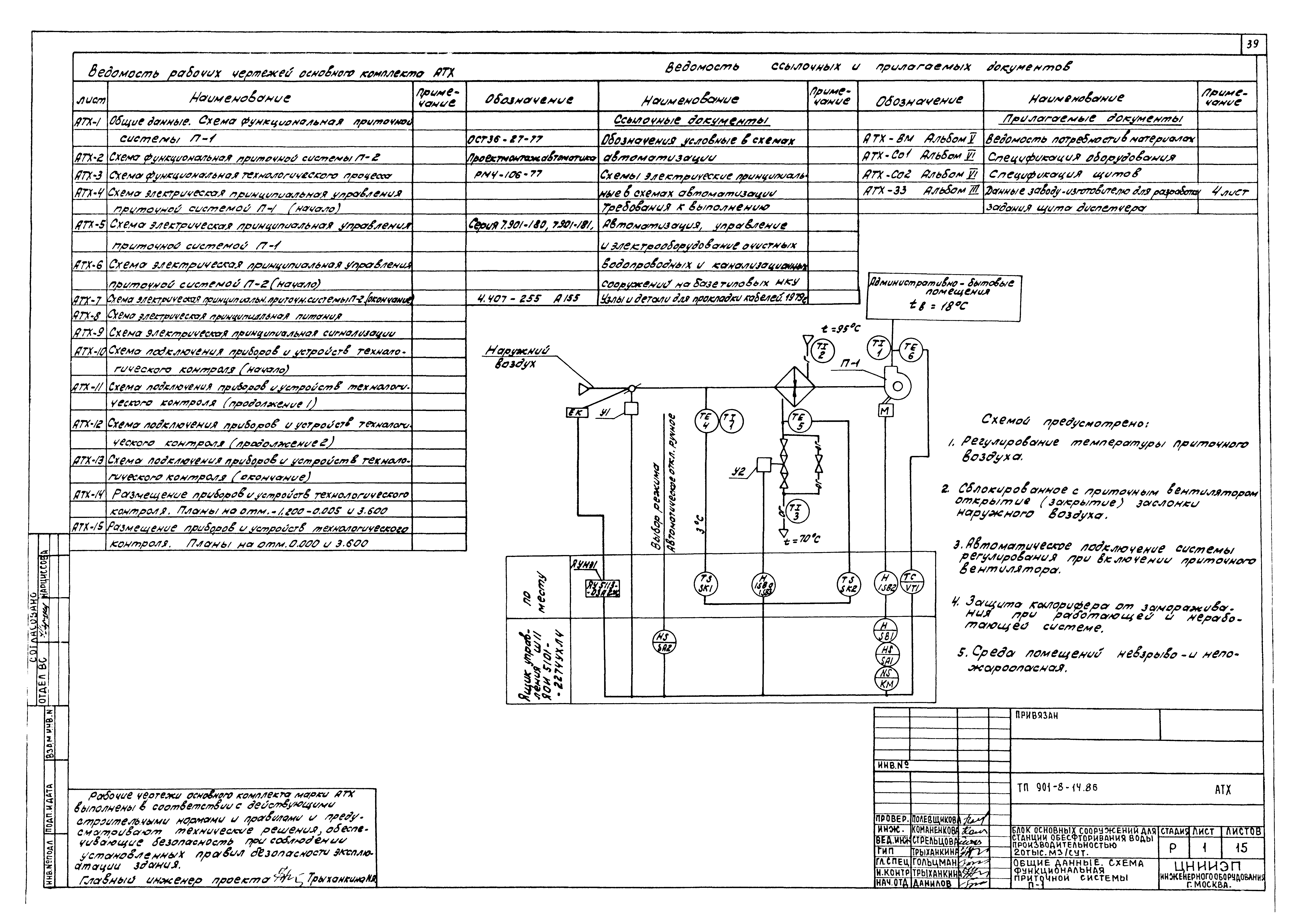 Типовой проект 901-8-14.86